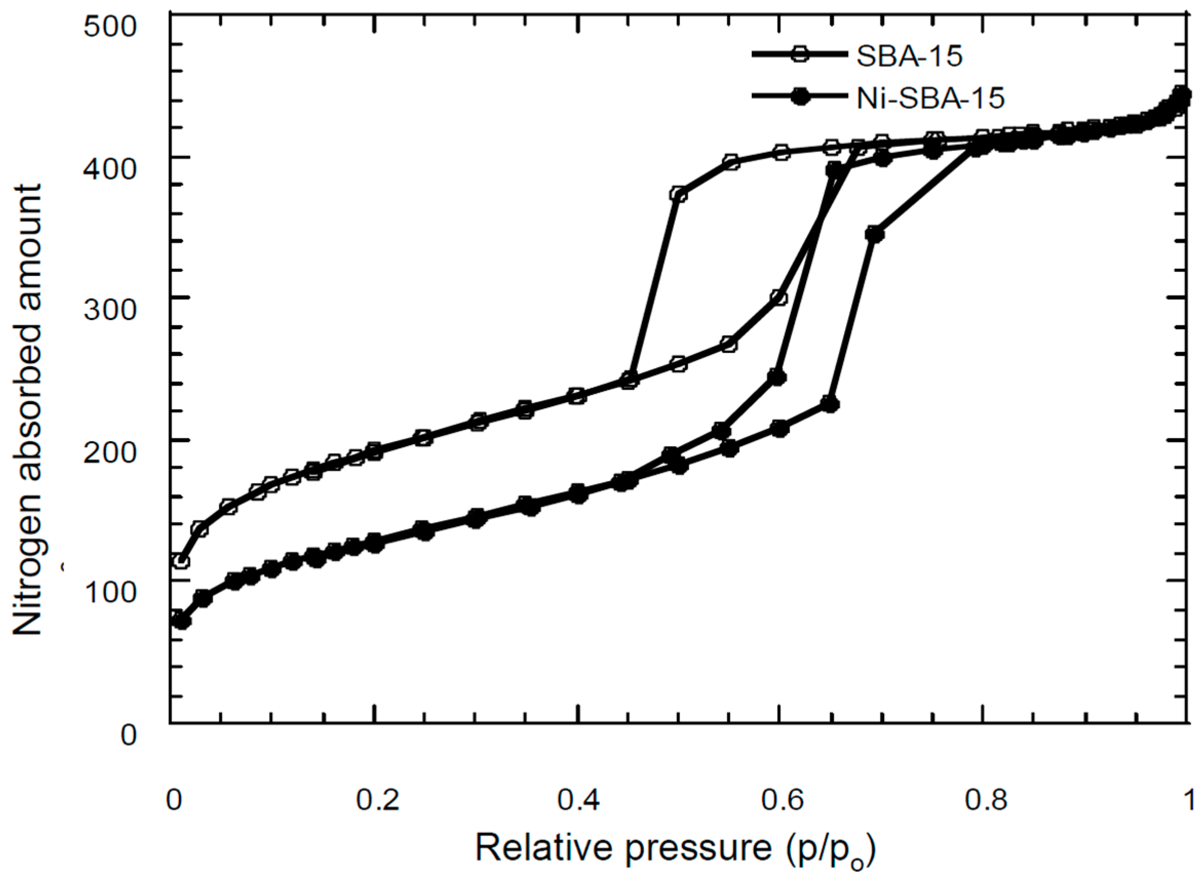 Materials 09 00350 g003