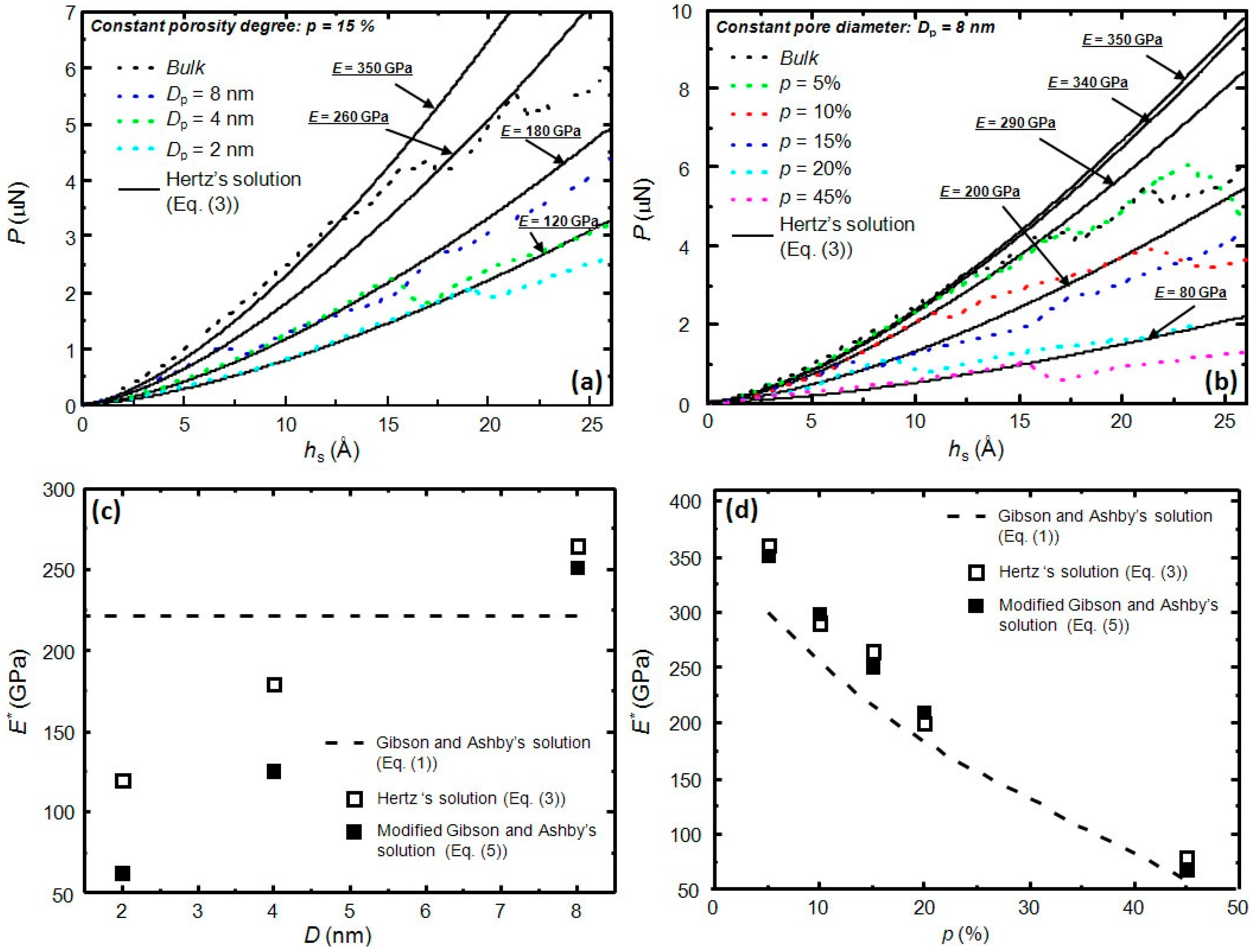 materials free full text the influence of pore size on the pore size