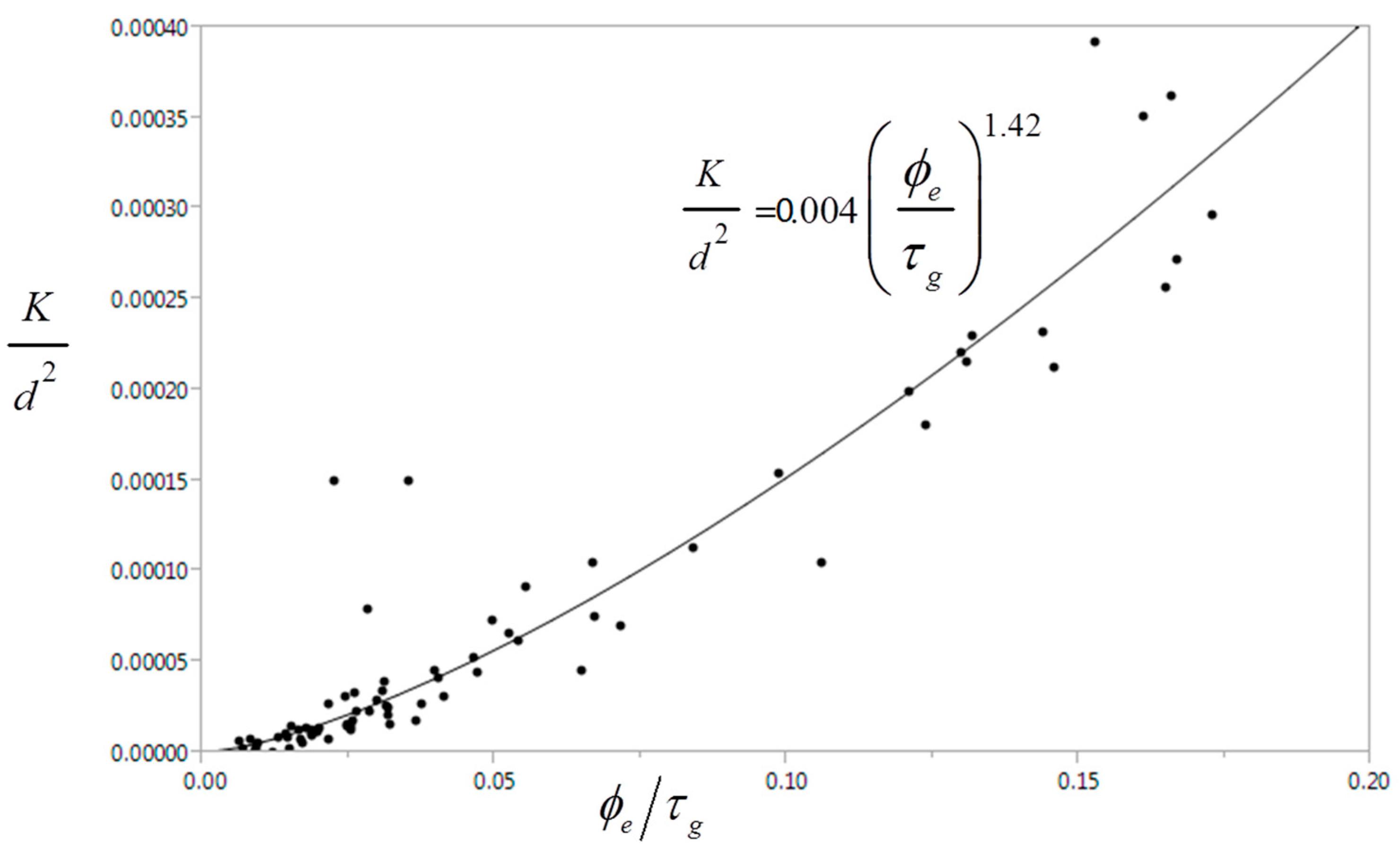 Concrete:microstructure Properties And Materials 4th