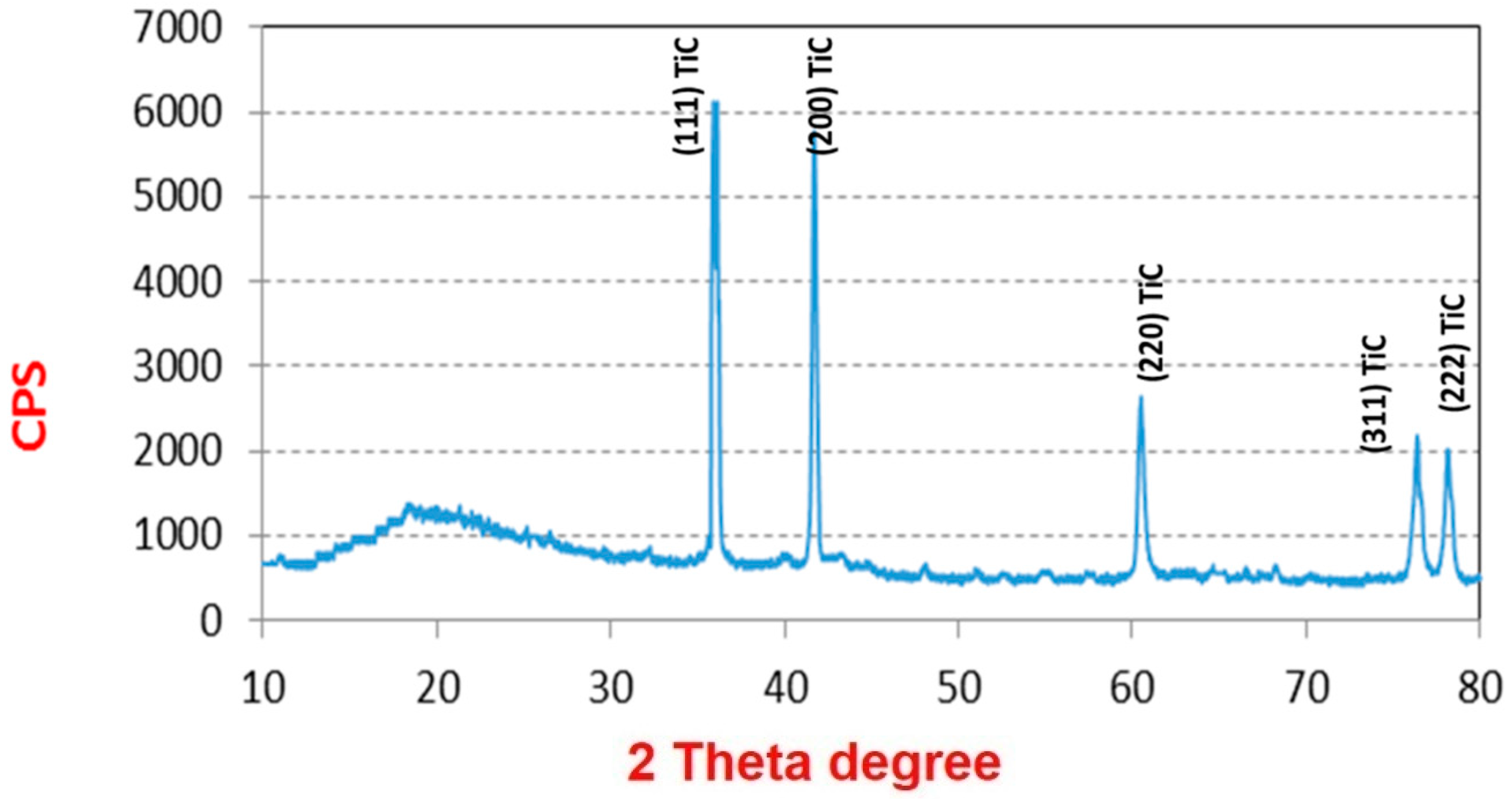 Materials 09 00399 g007