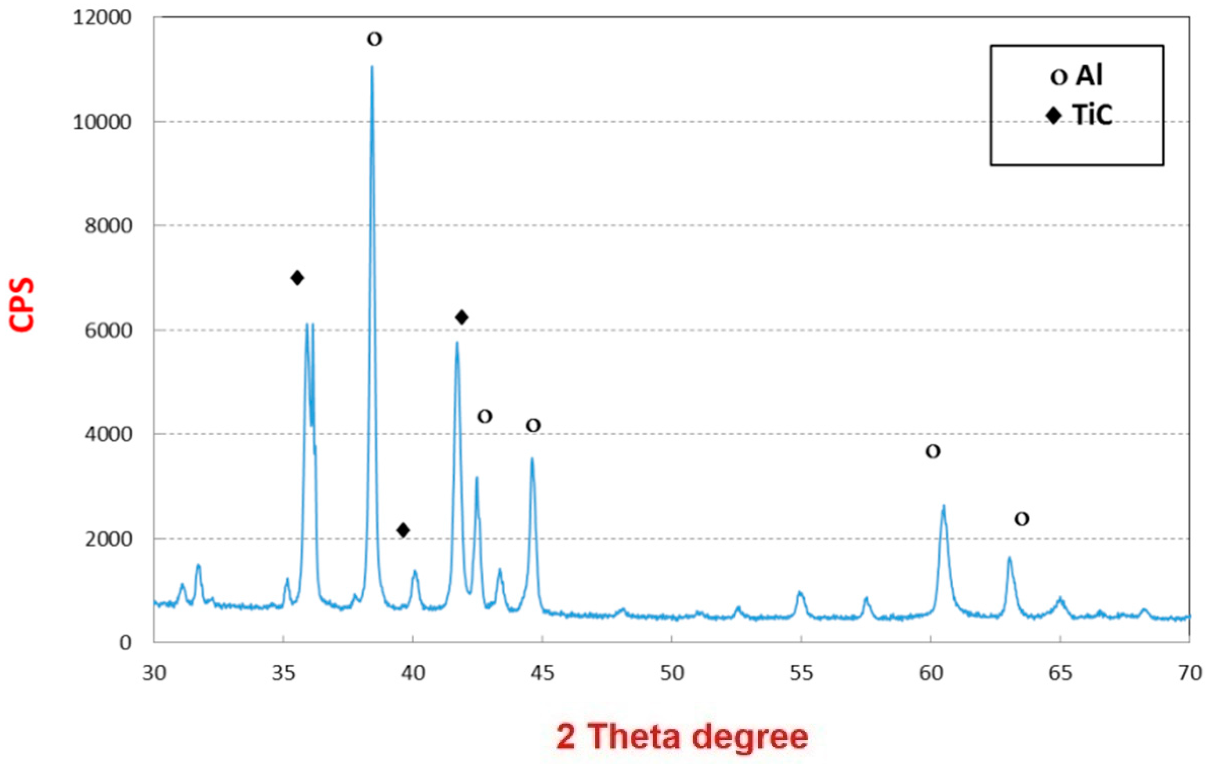 Materials 09 00399 g016