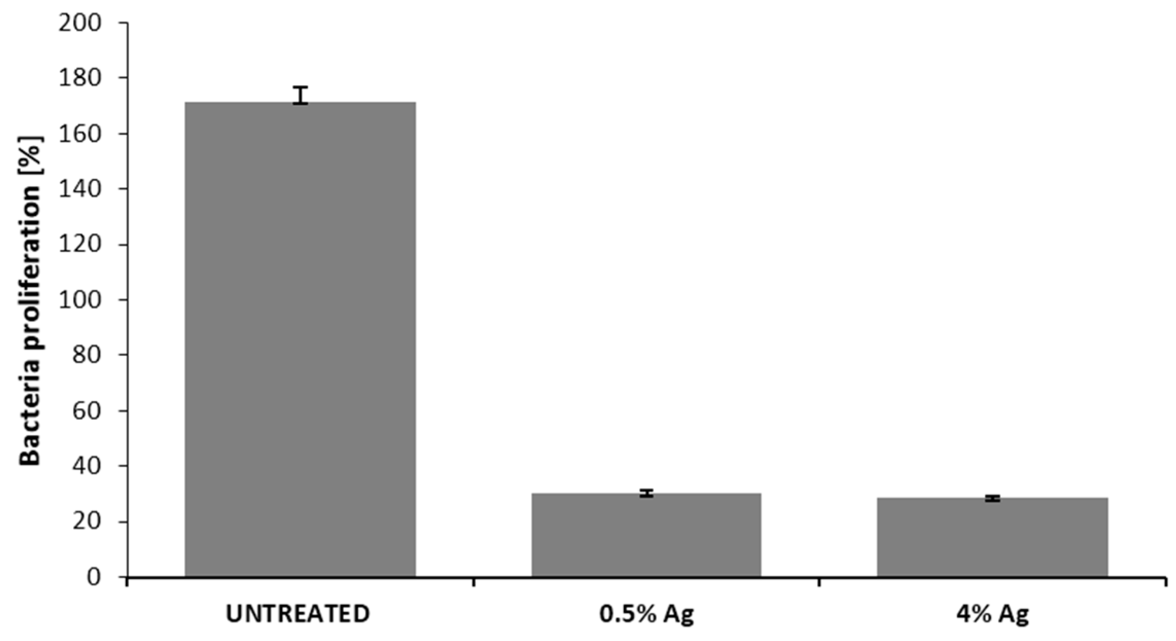 Materials 09 00411 g003