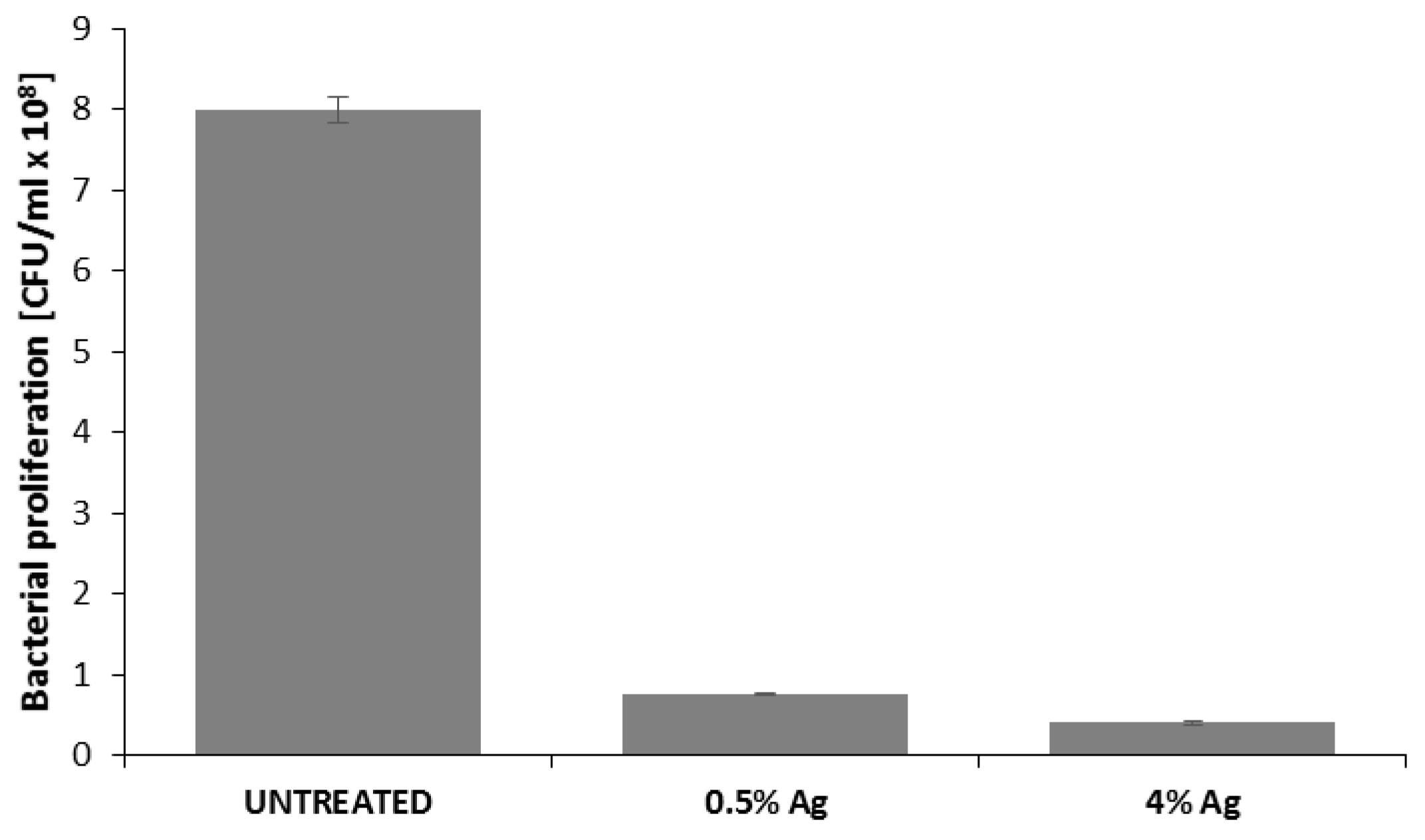 Materials 09 00411 g004