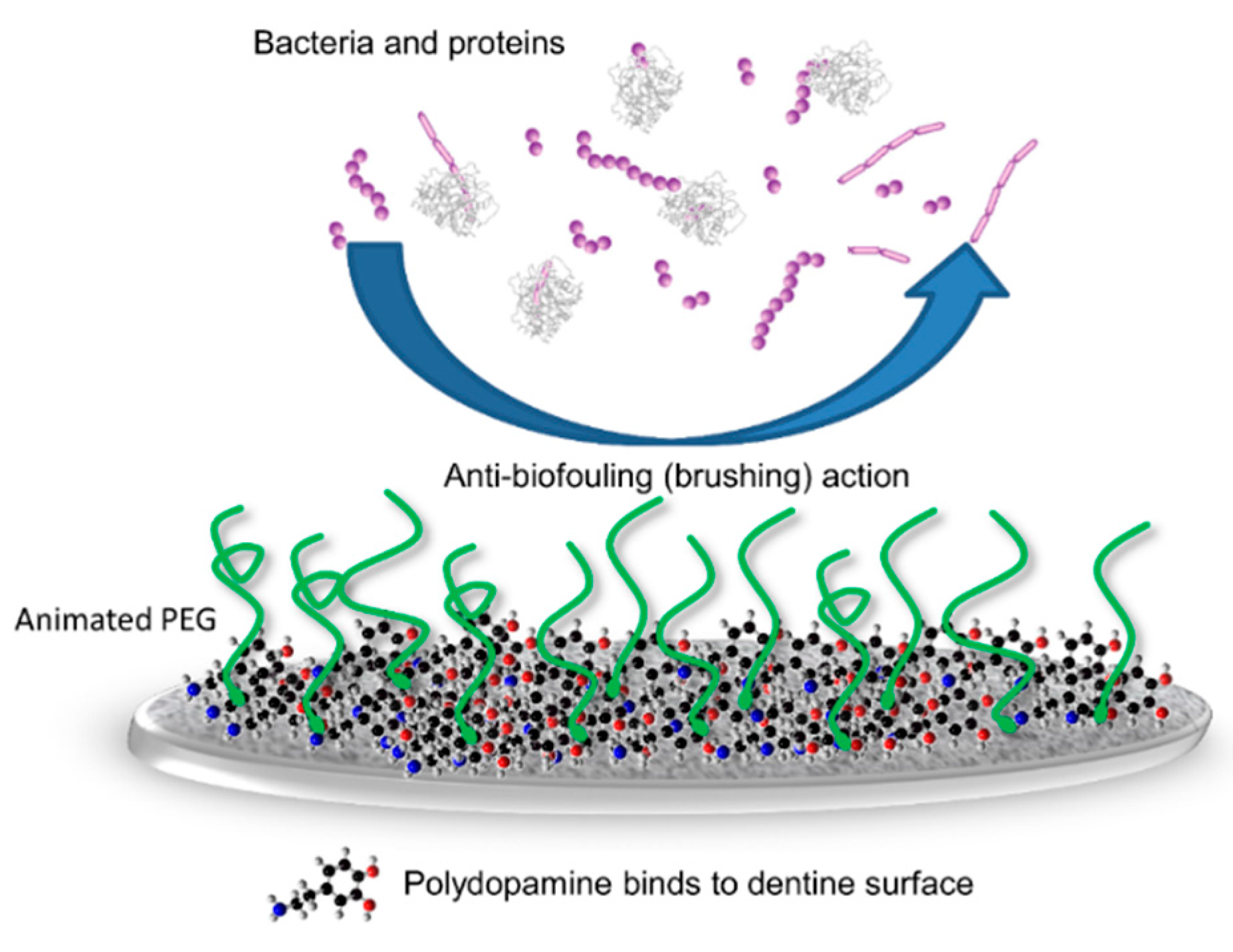 Materials 09 00414 g006