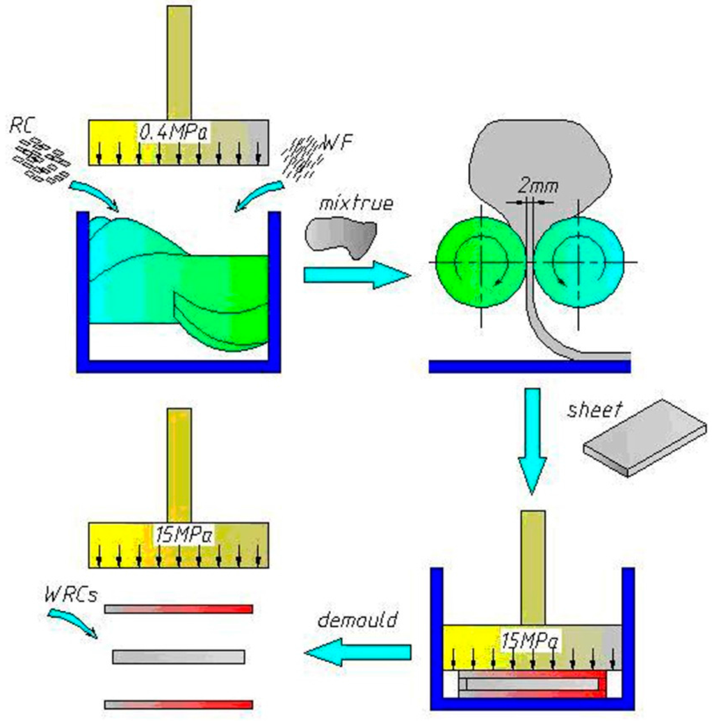 book Paramagnetic Resonance