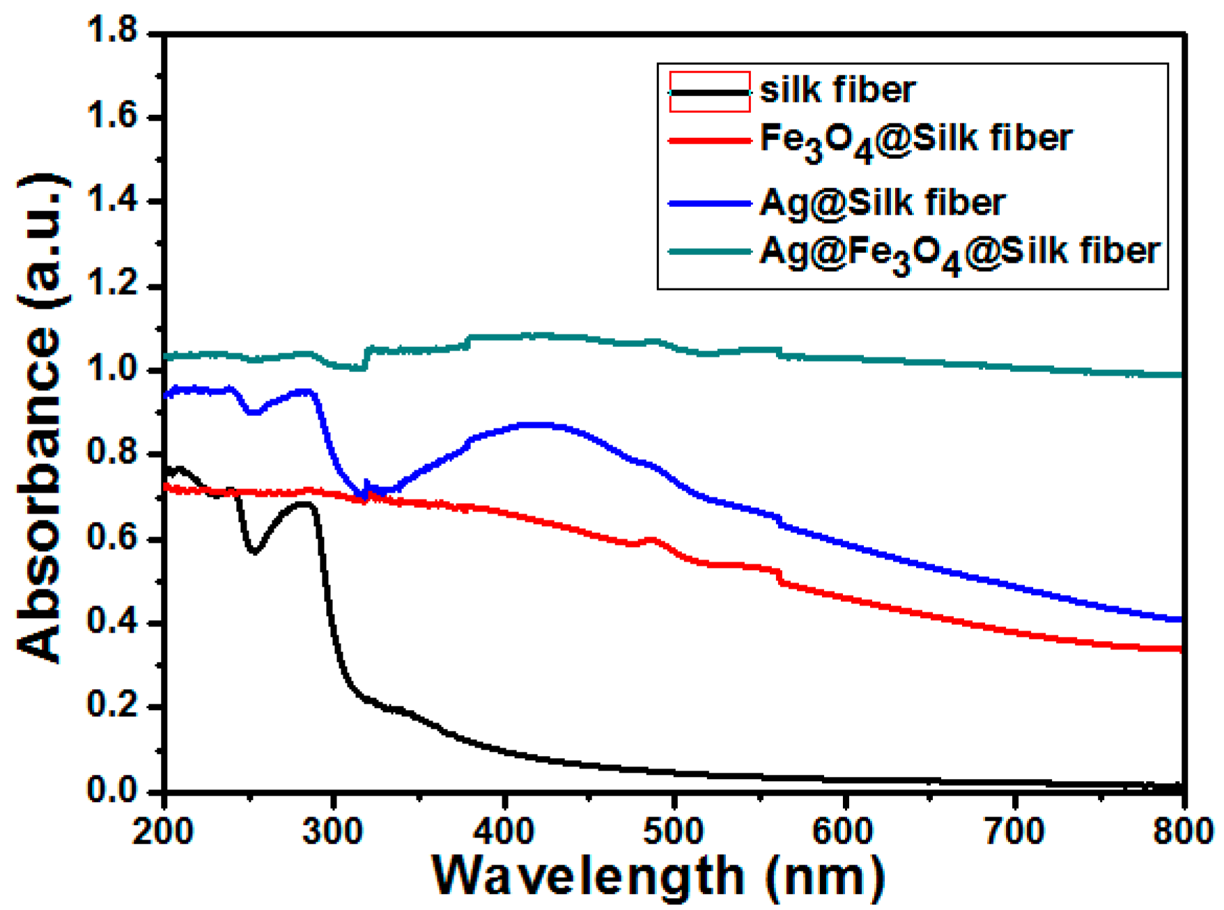 Materials 09 00501 g003
