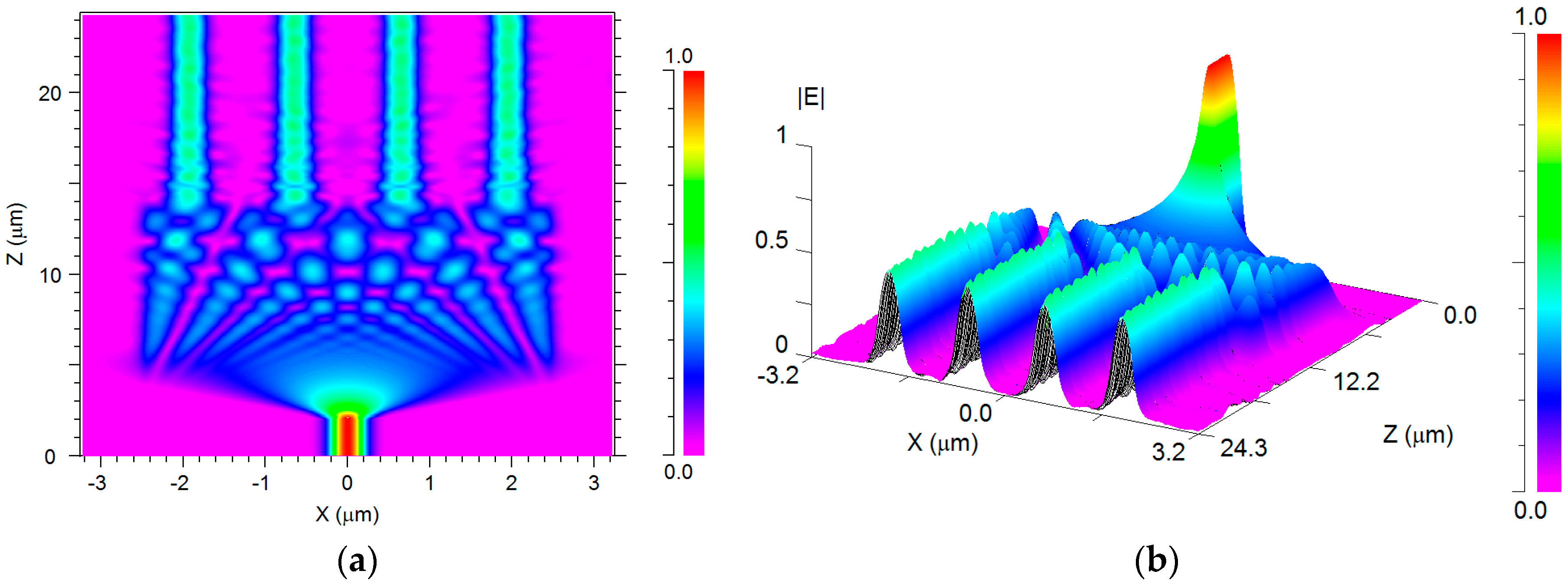 Materials Free FullText A Photonic 1 × 4 Power Splitter Based on