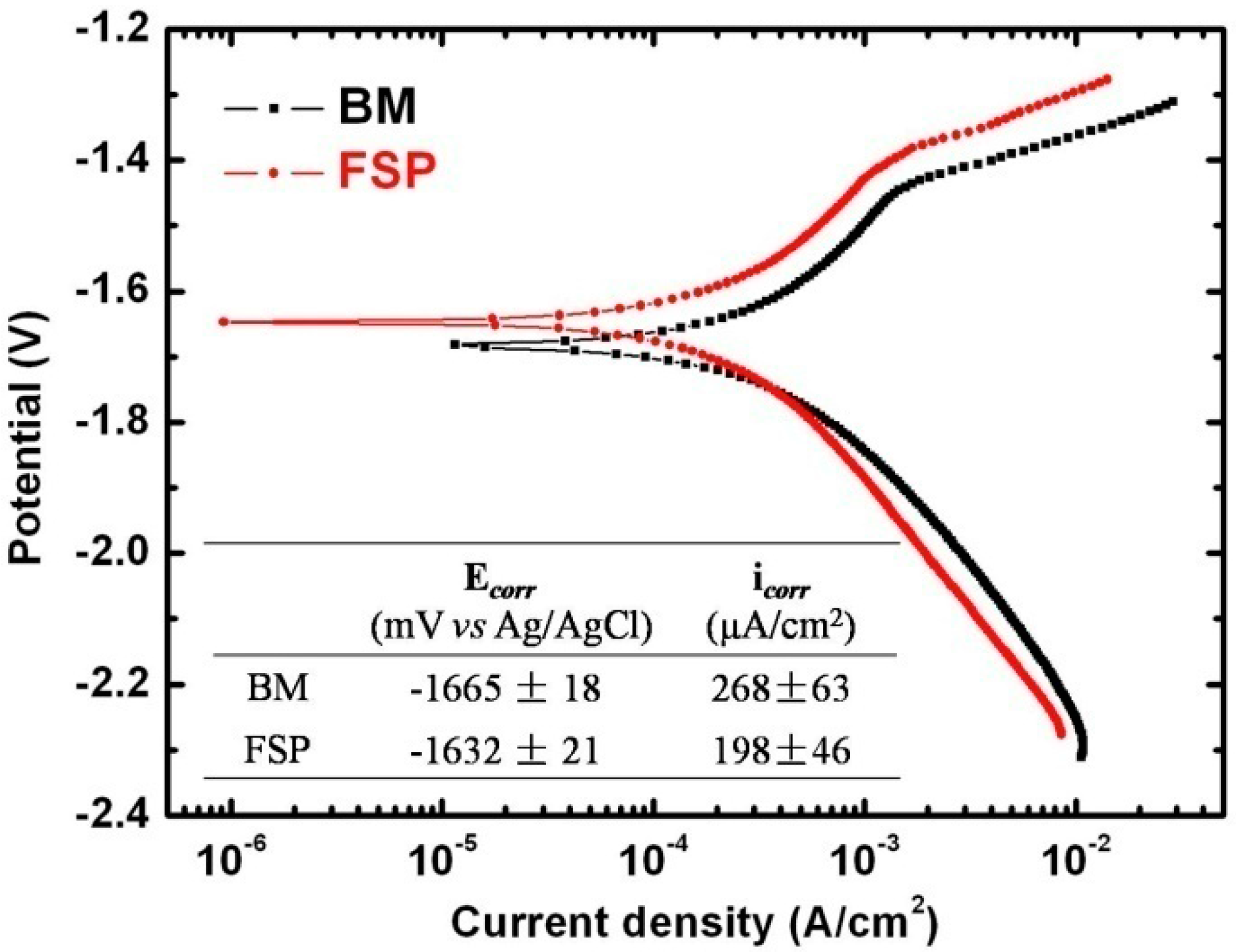 Materials 09 00542 g003