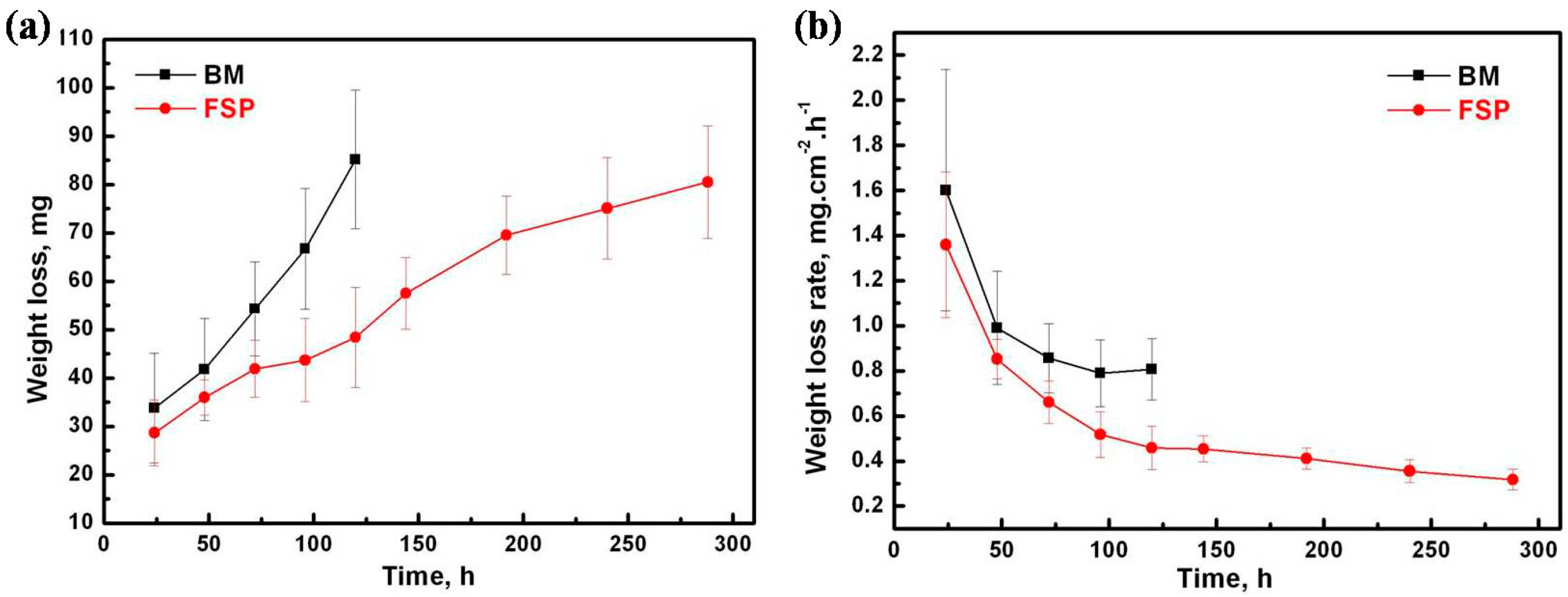 Materials 09 00542 g005