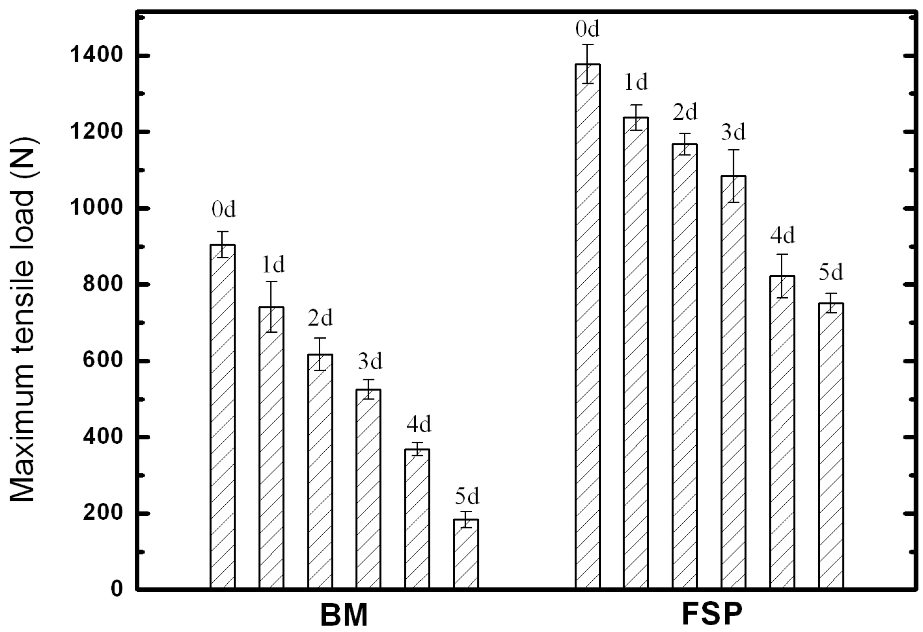 Materials 09 00542 g009