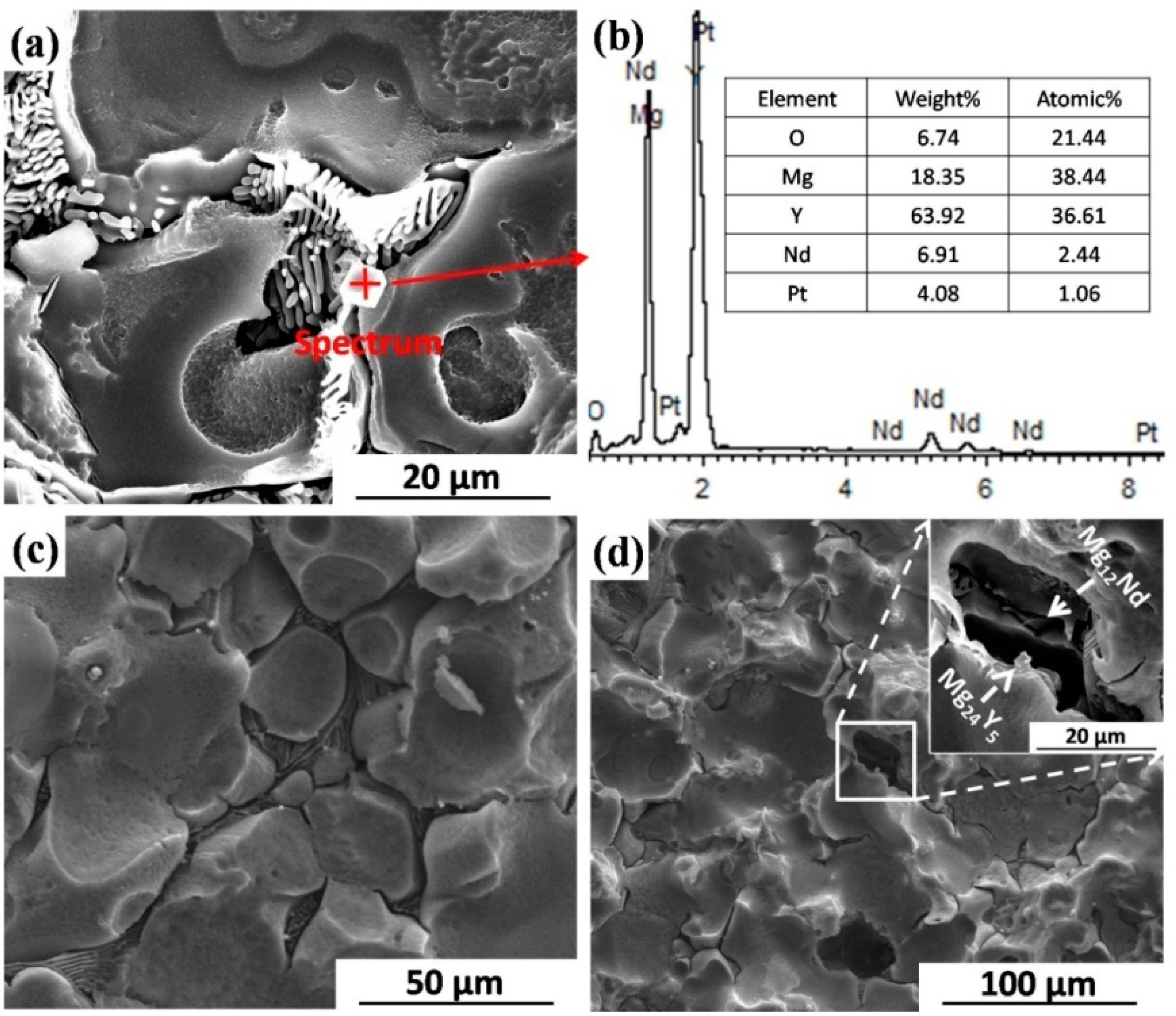 Materials 09 00542 g015