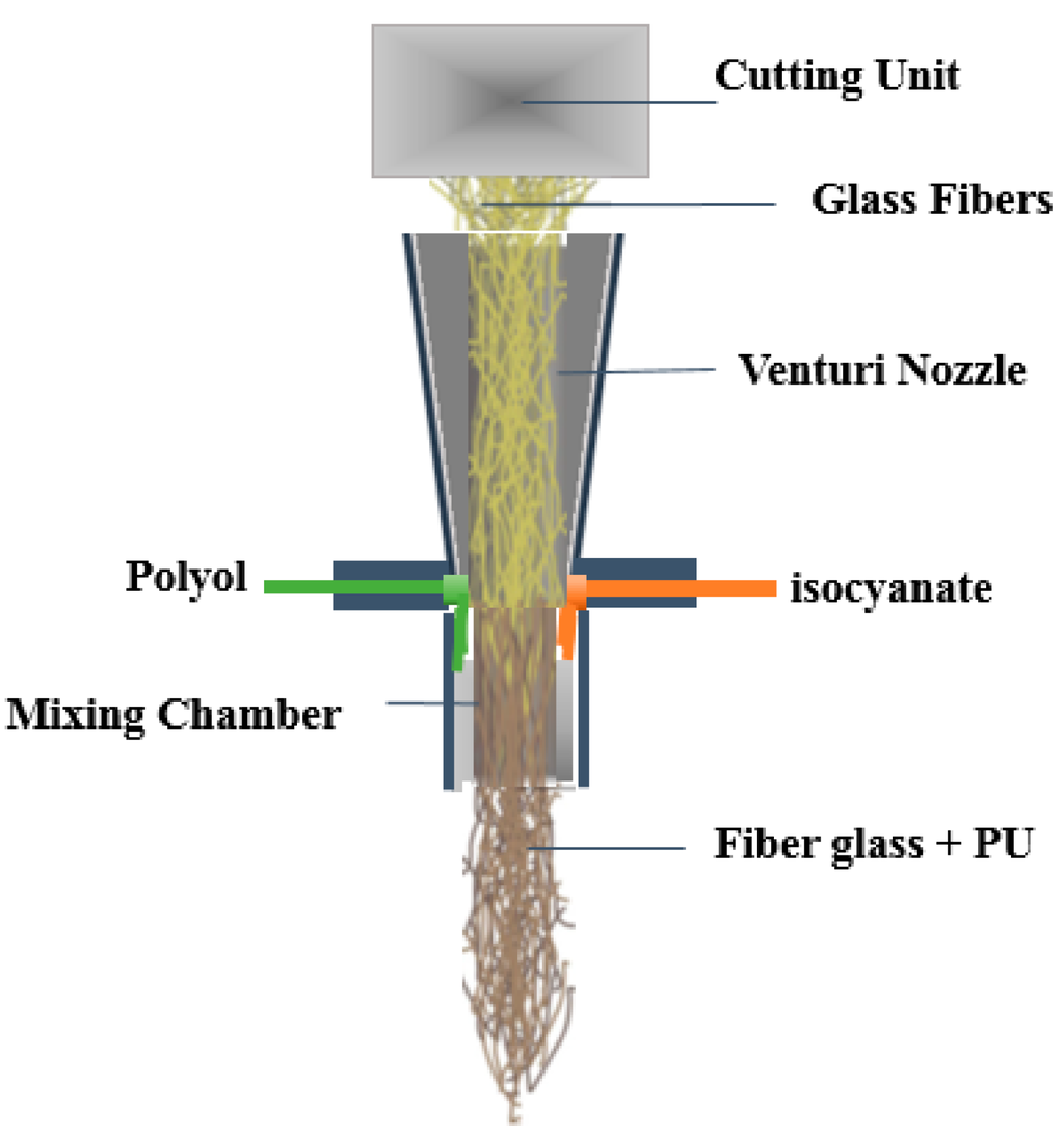 Materials 09 00548 g001 1024
