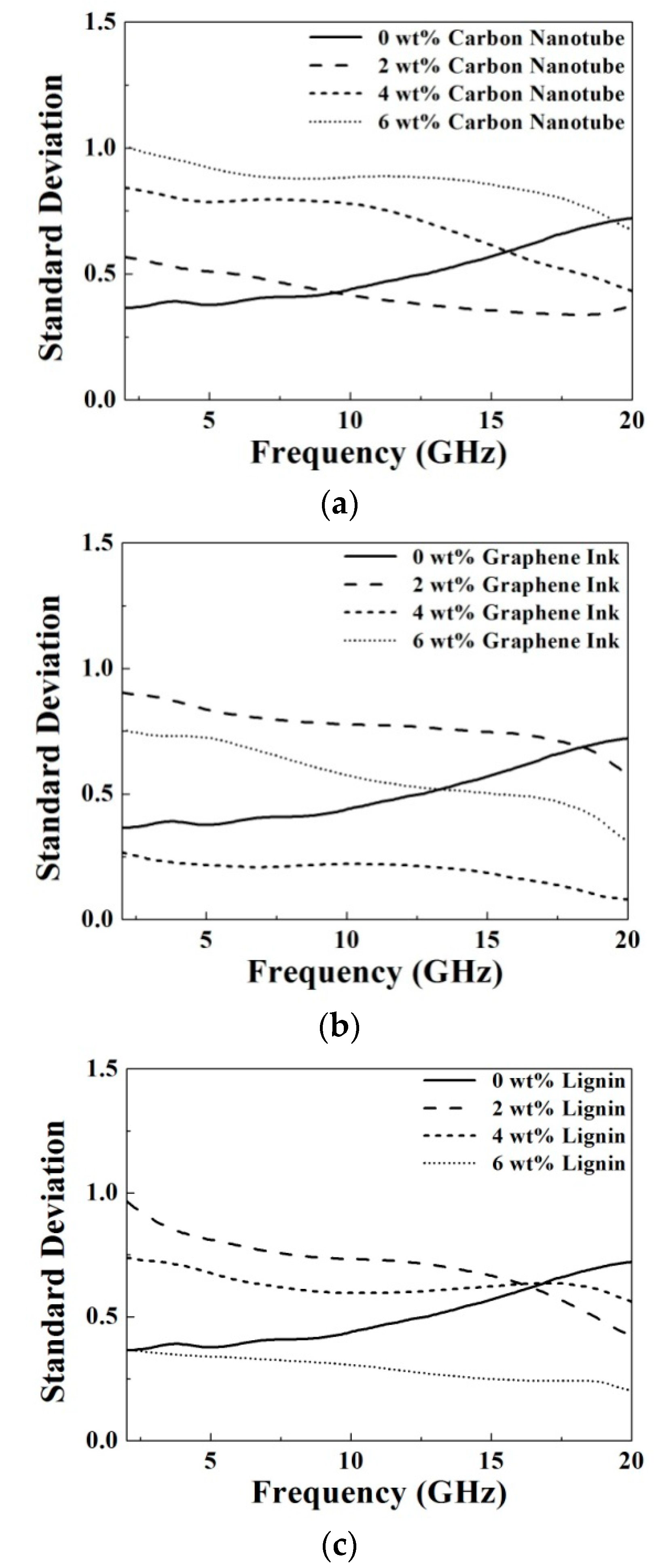 Materials 09 00559 g005