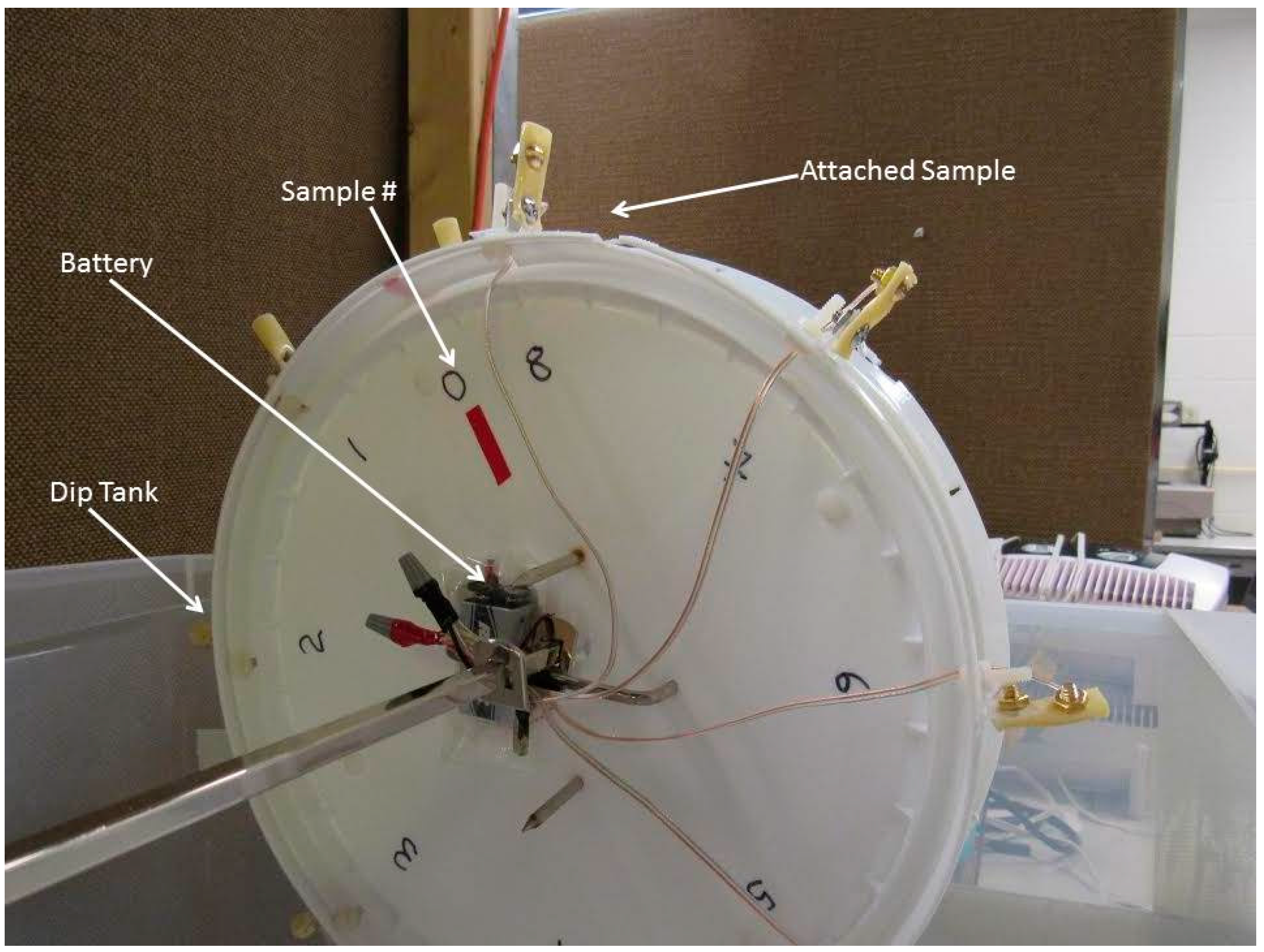 Materials 09 00568 g008