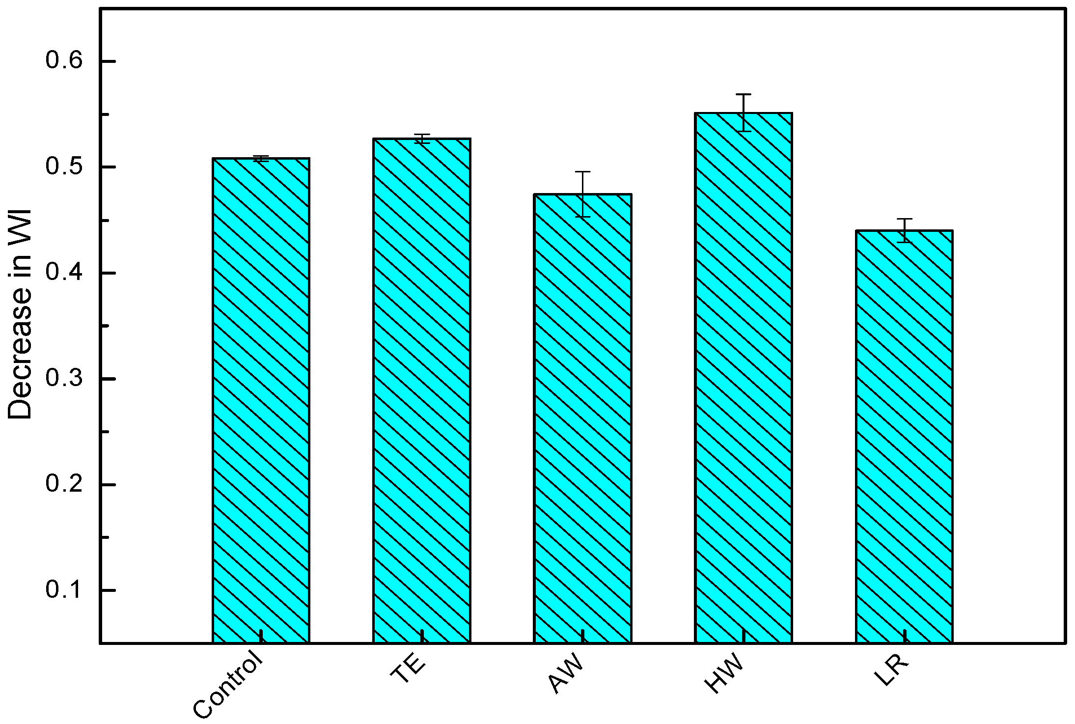 Materials 09 00610 g003