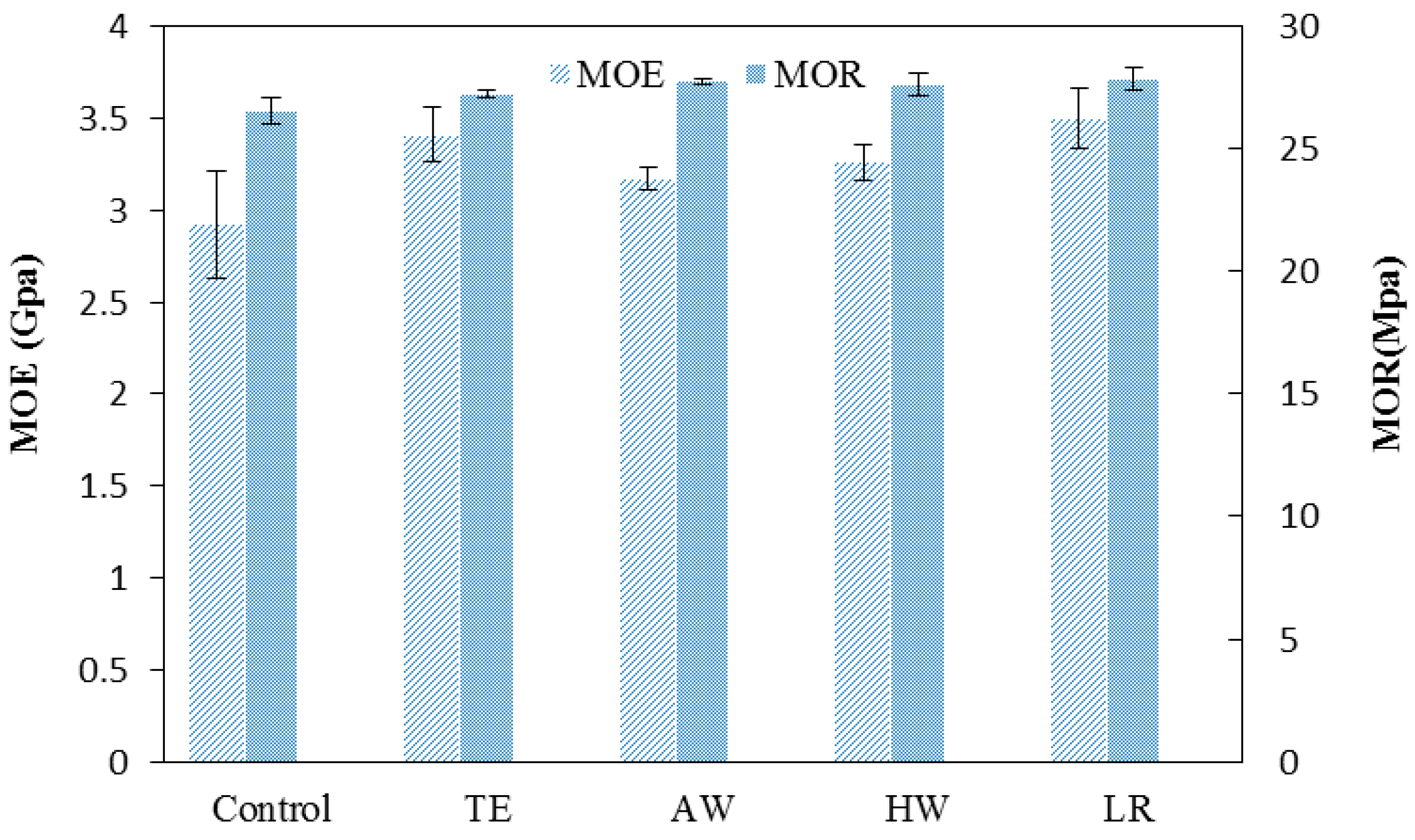 Materials 09 00610 g005