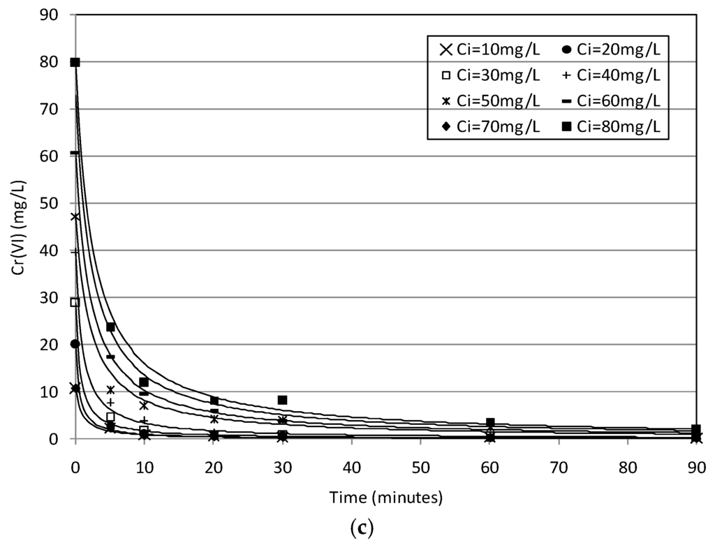 Materials 09 00666 g005b 1024