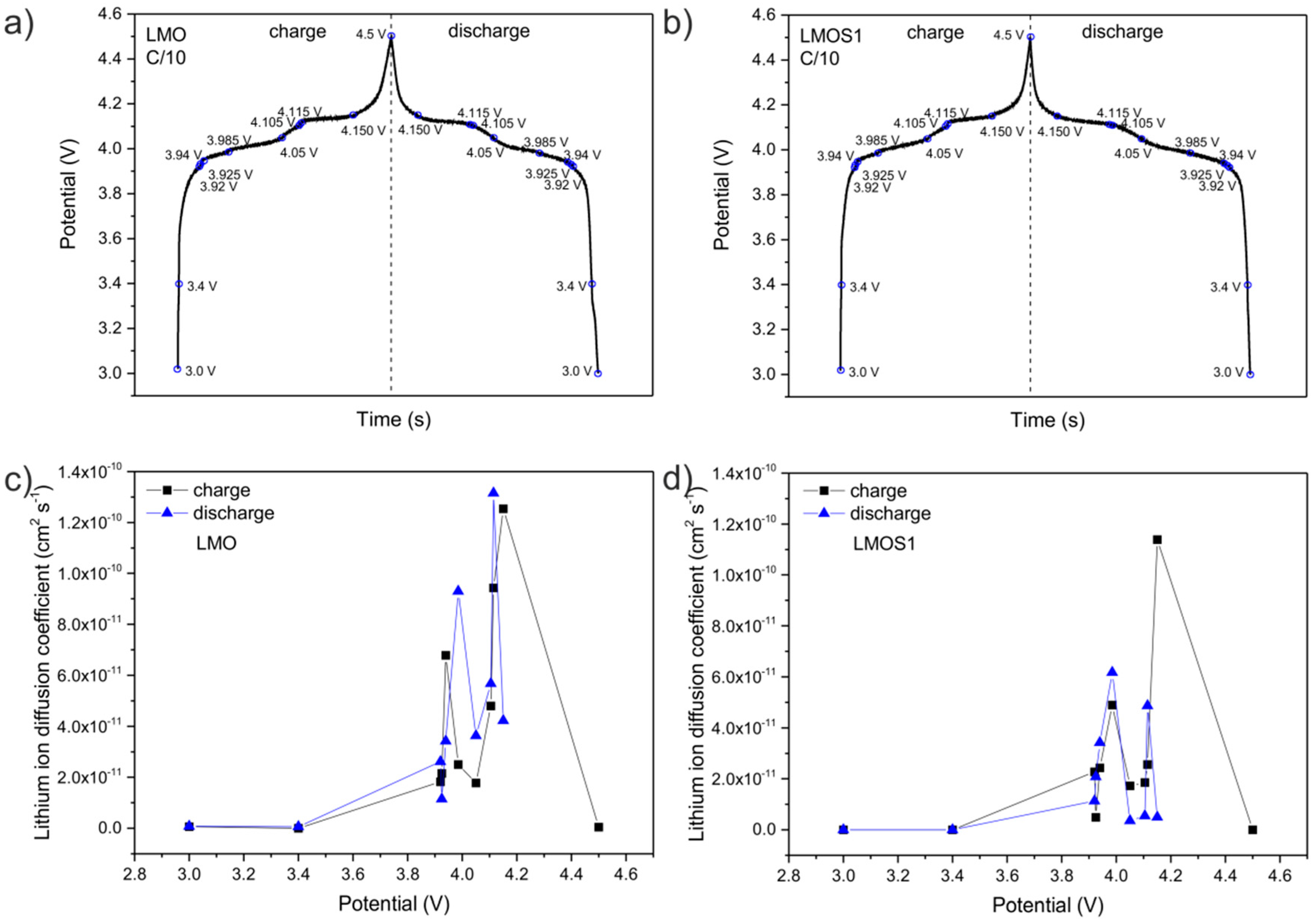 Materials 09 00696 g002
