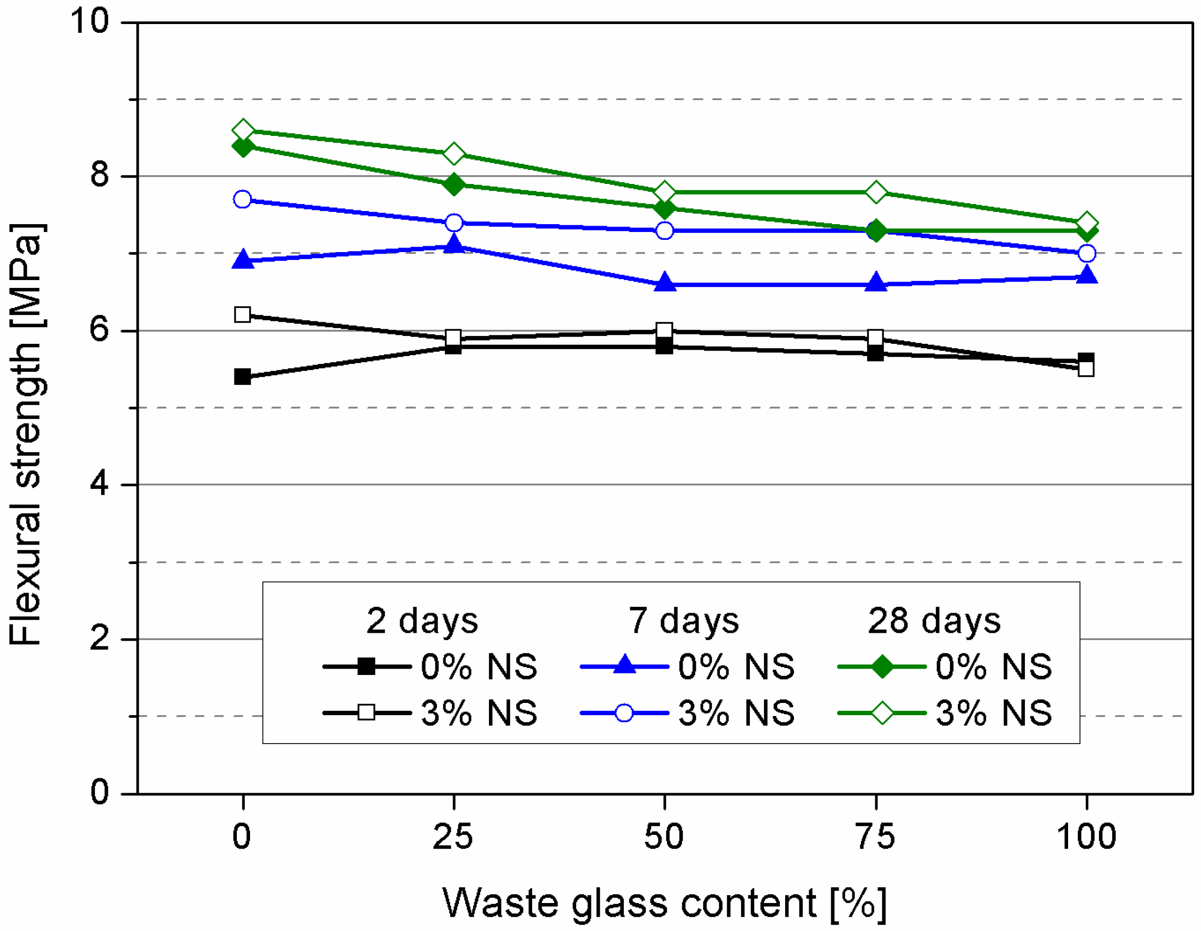 Materials 09 00701 g005