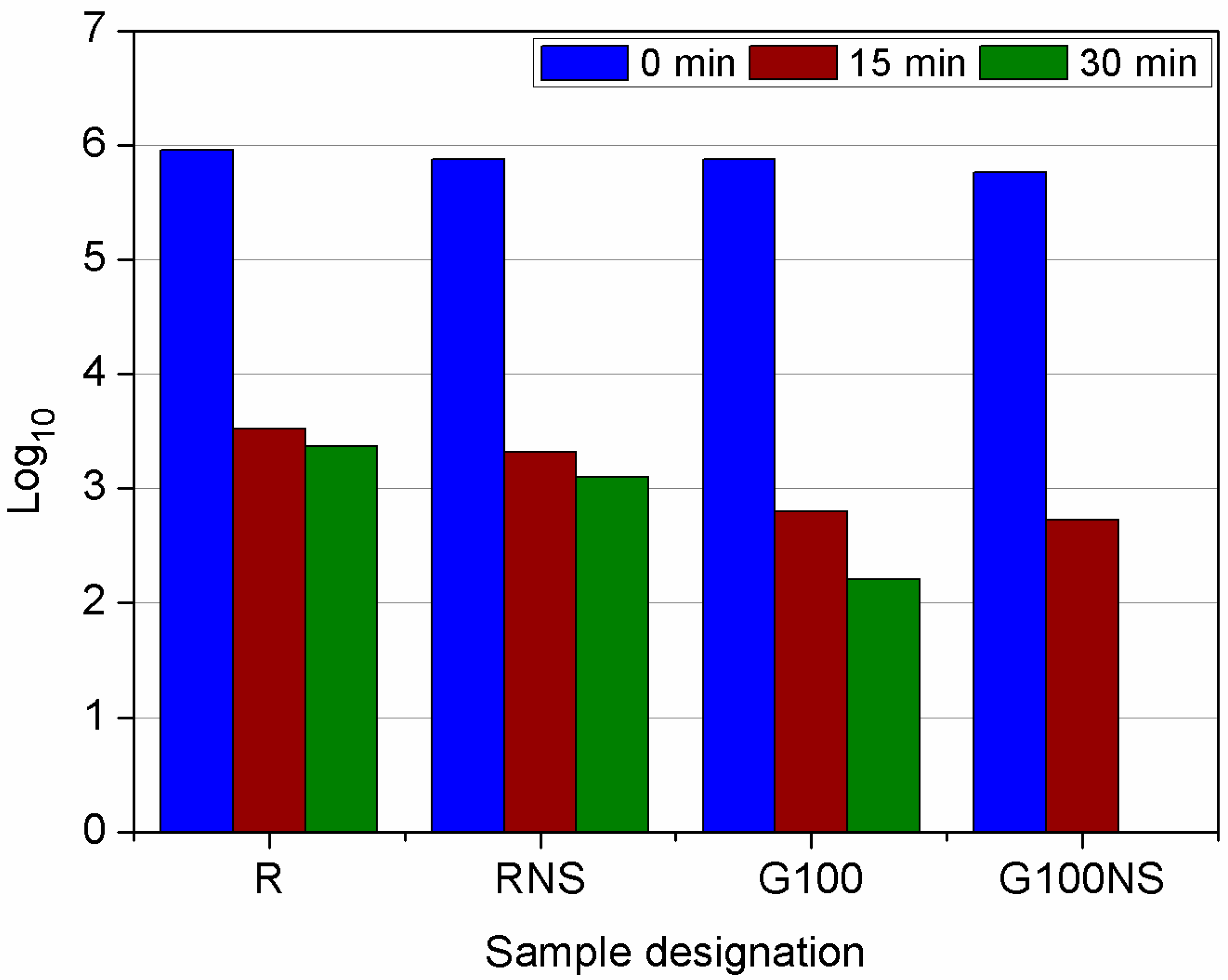 Materials 09 00701 g010