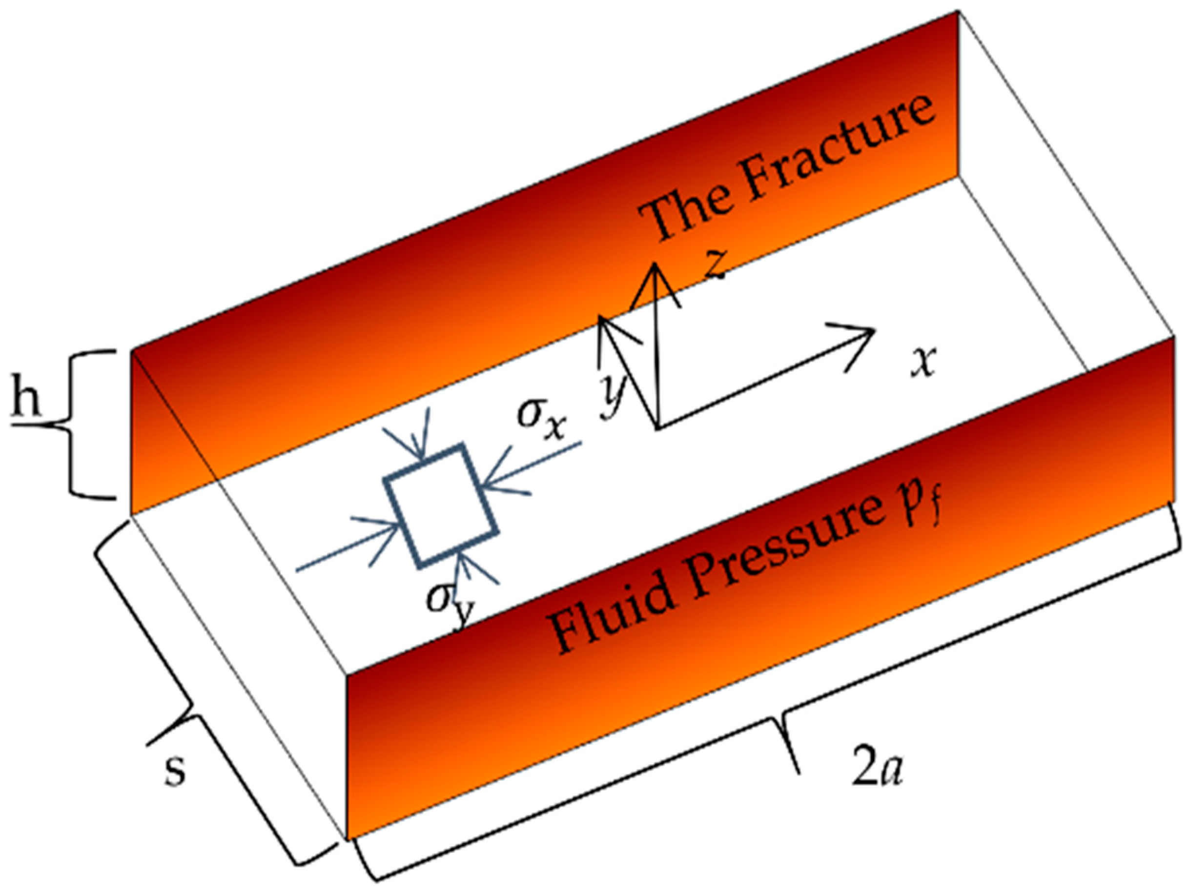 Materials 09 00713 g002