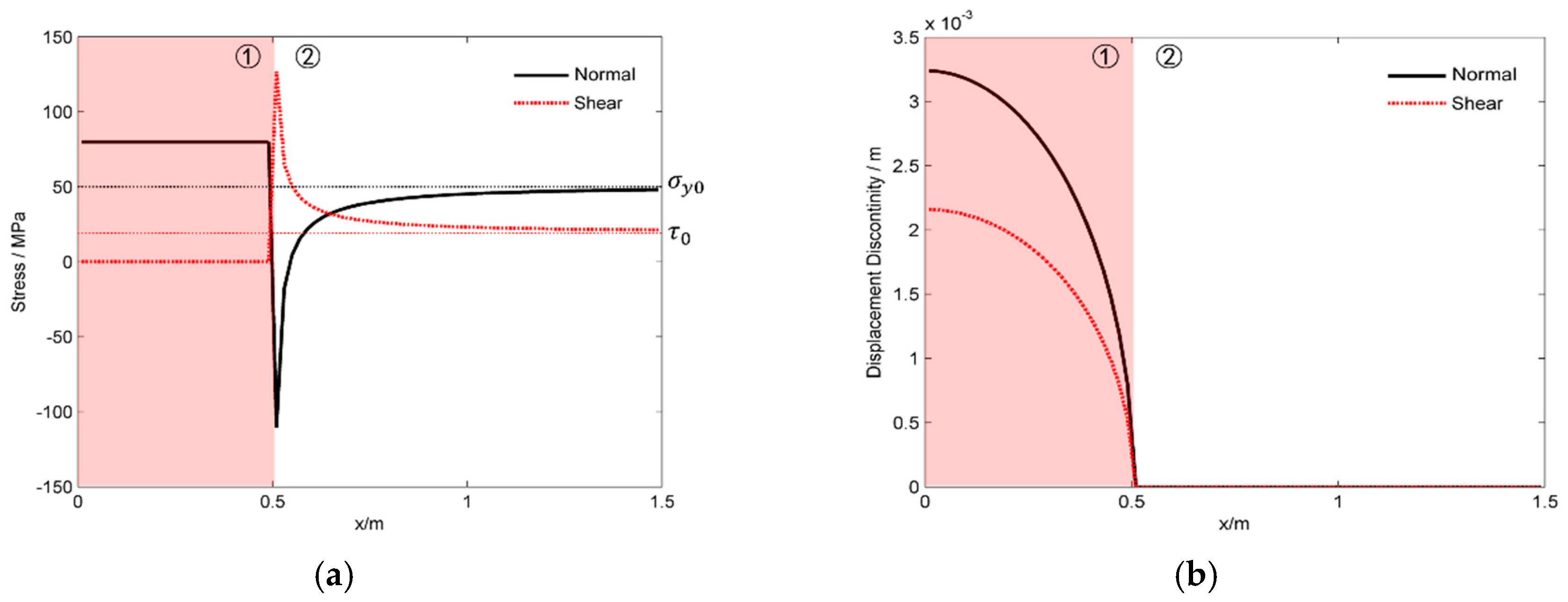 Materials 09 00713 g005