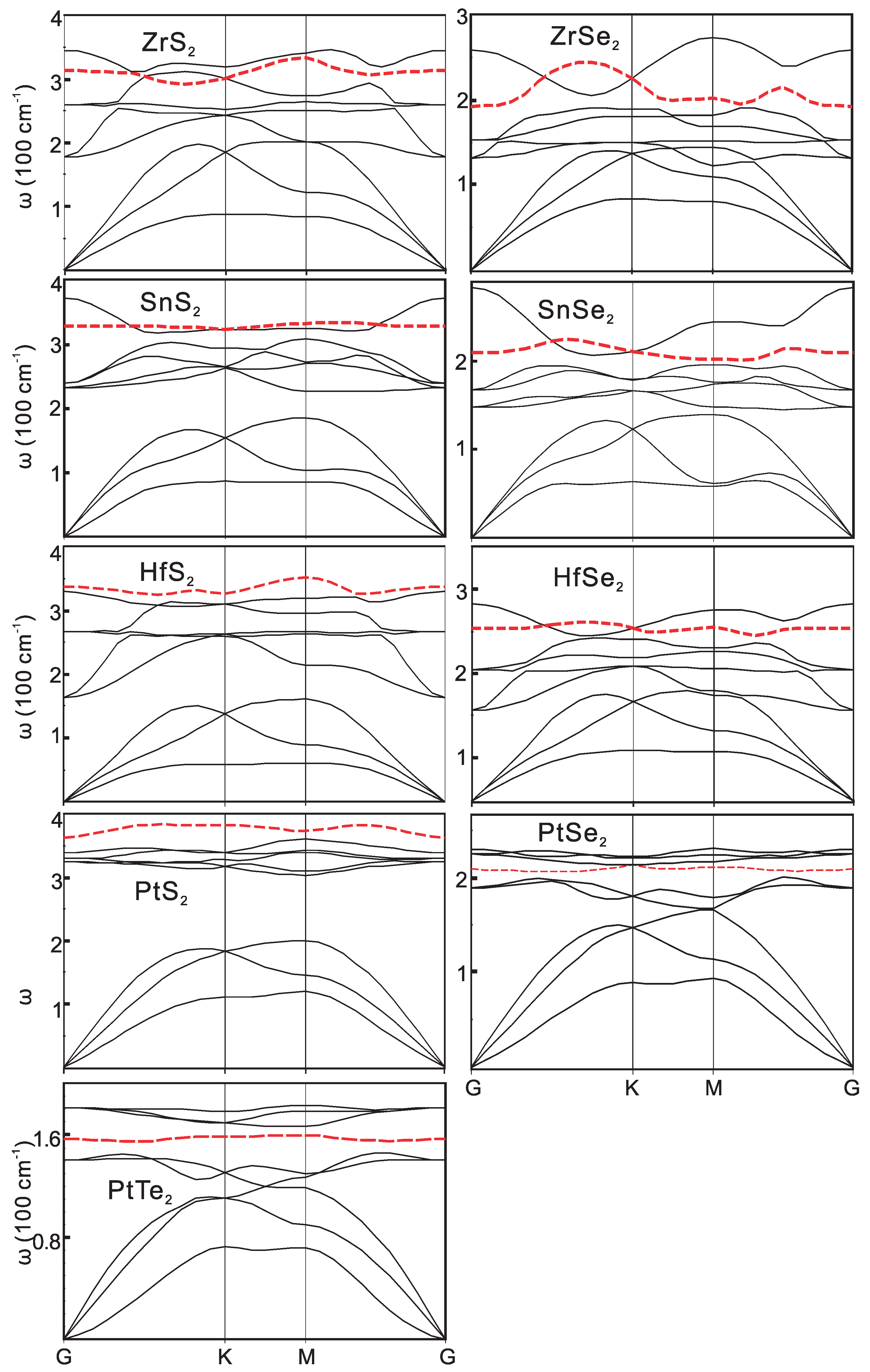 Two Dimensional Semiconductors With Possible High Room Temperature Mobility Two Dimensional Semiconductors With Possible High Room Temperature Mobility