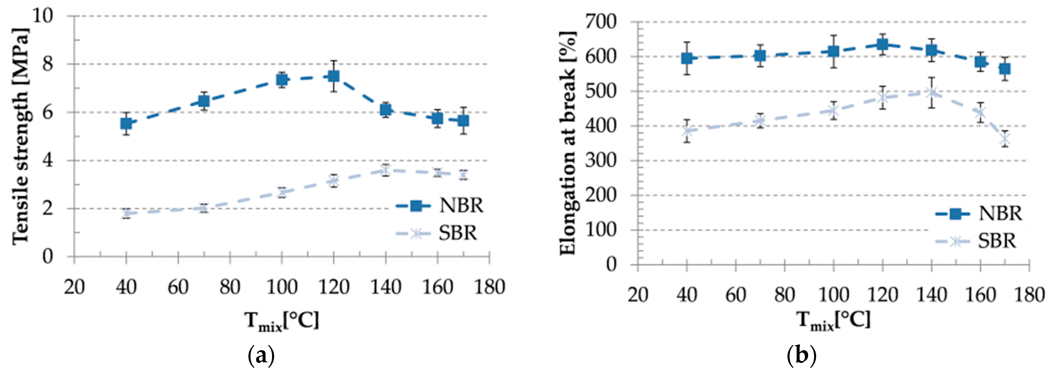 Materials 09 00722 g003