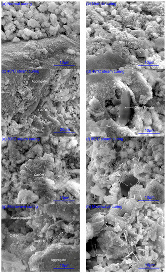Concrete Microstructure Properties And Materials Pdf Free