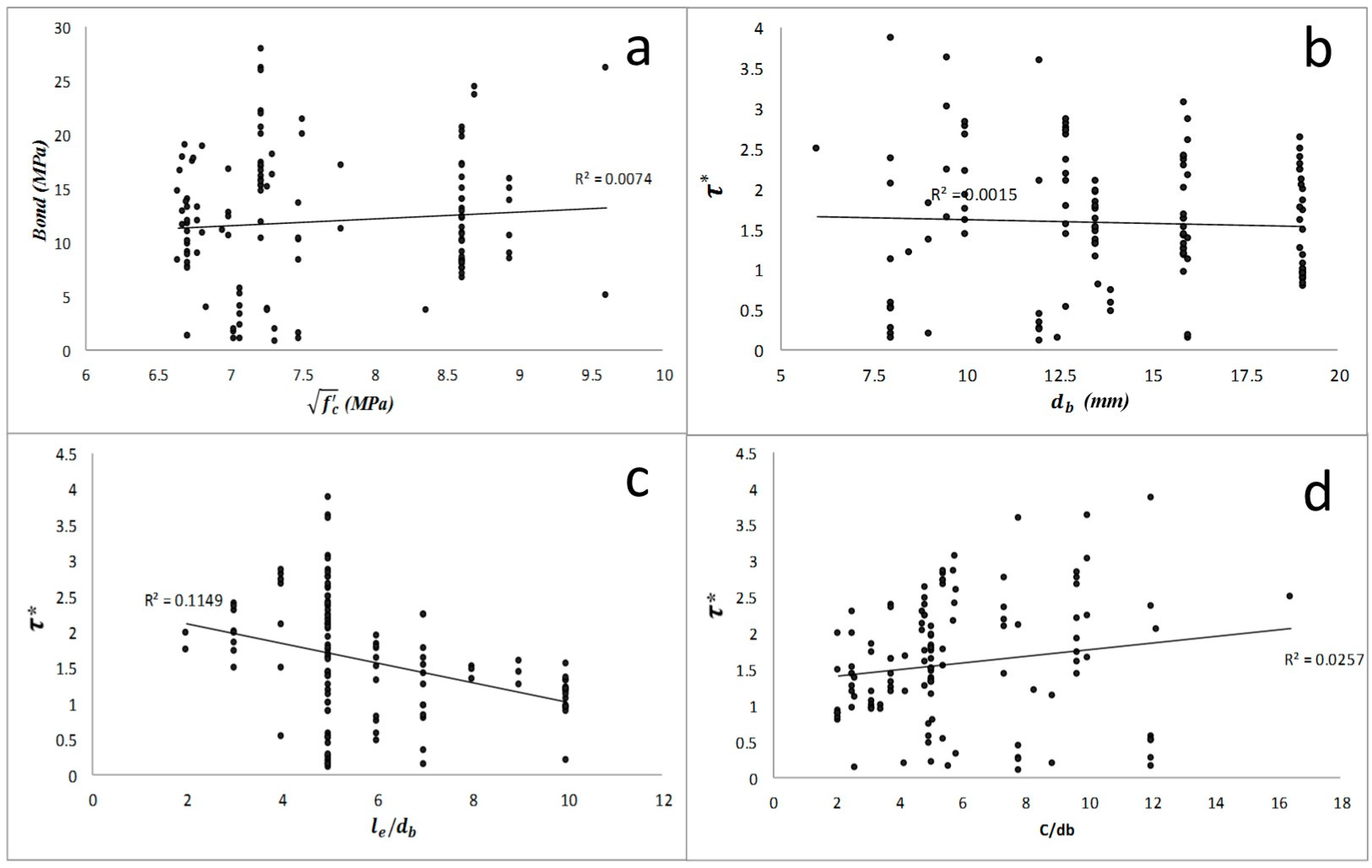Materials Free Full Text Improved Bond Equations For Fiber No