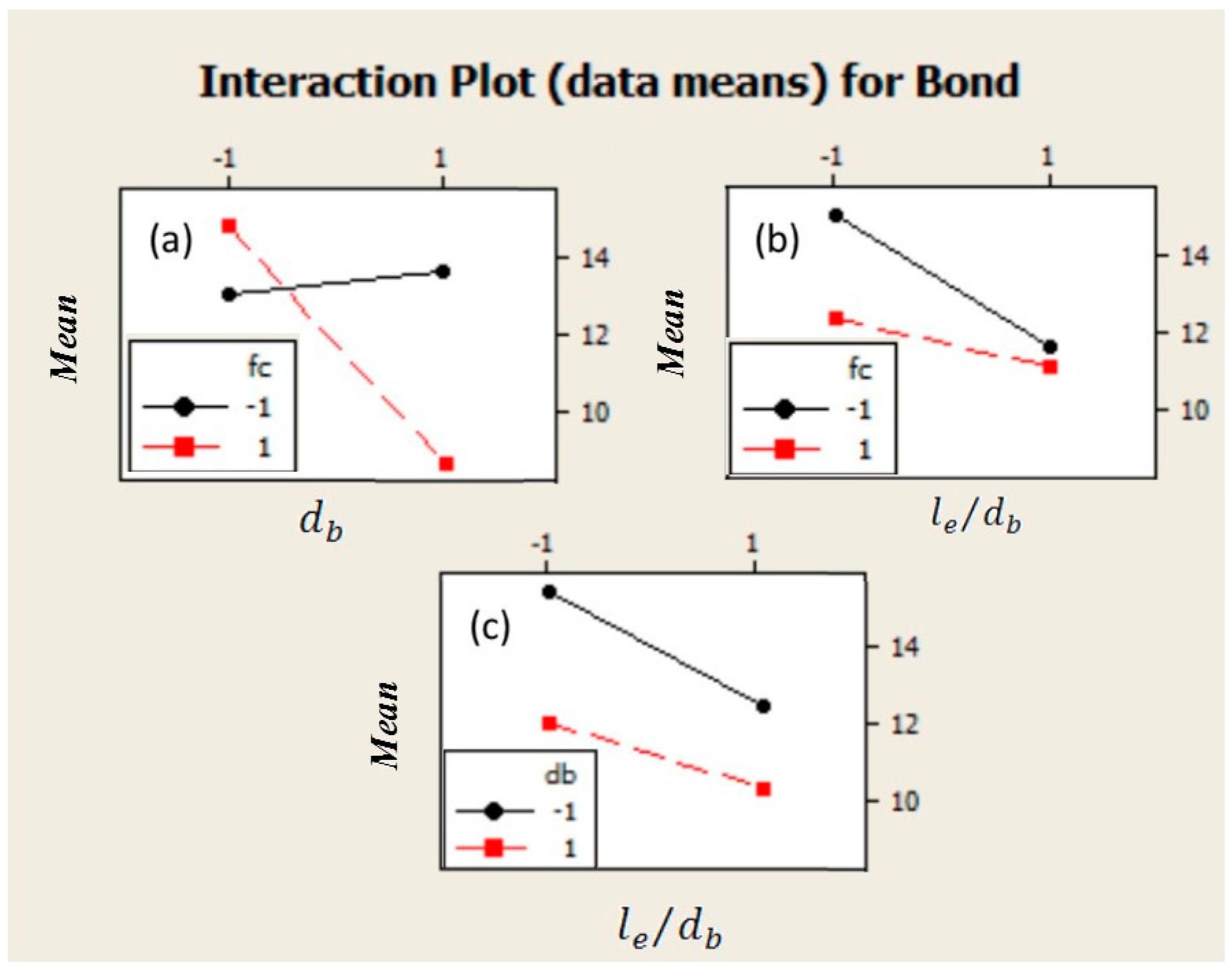 Materials 09 00737 g003