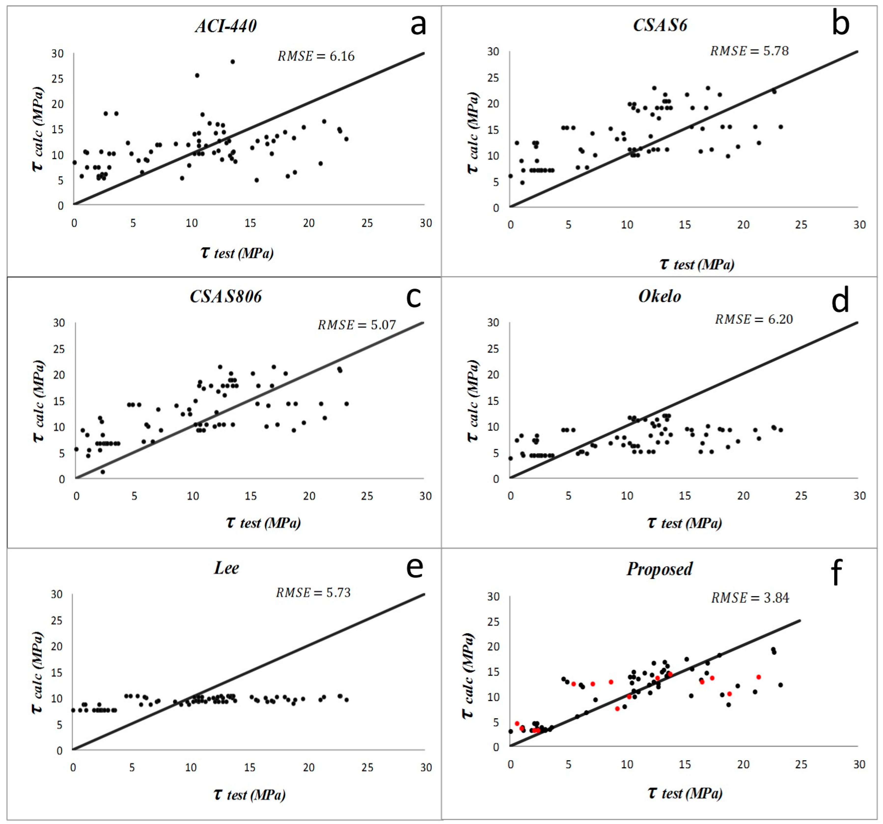 Materials 09 00737 g005