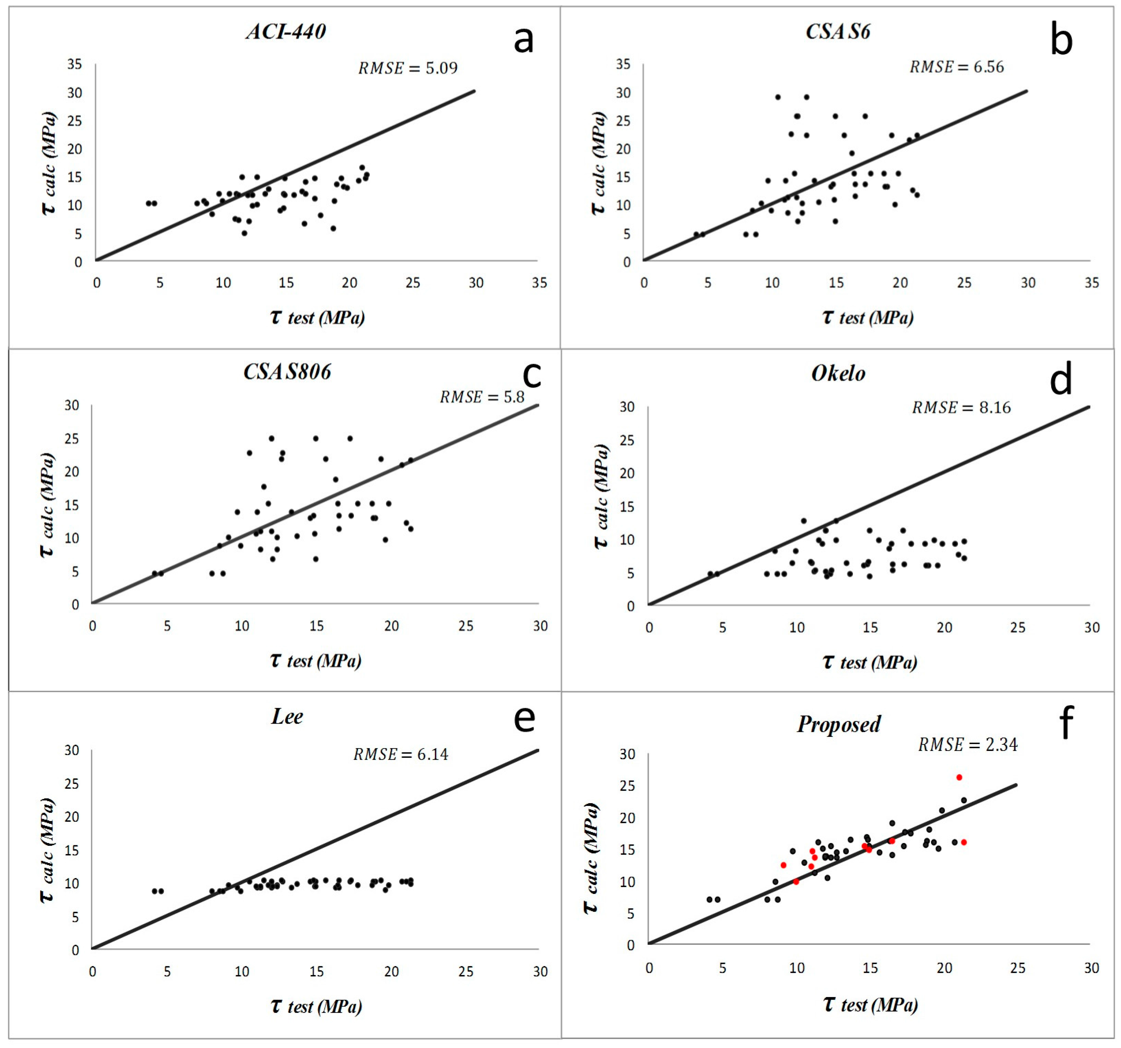 Materials 09 00737 g006