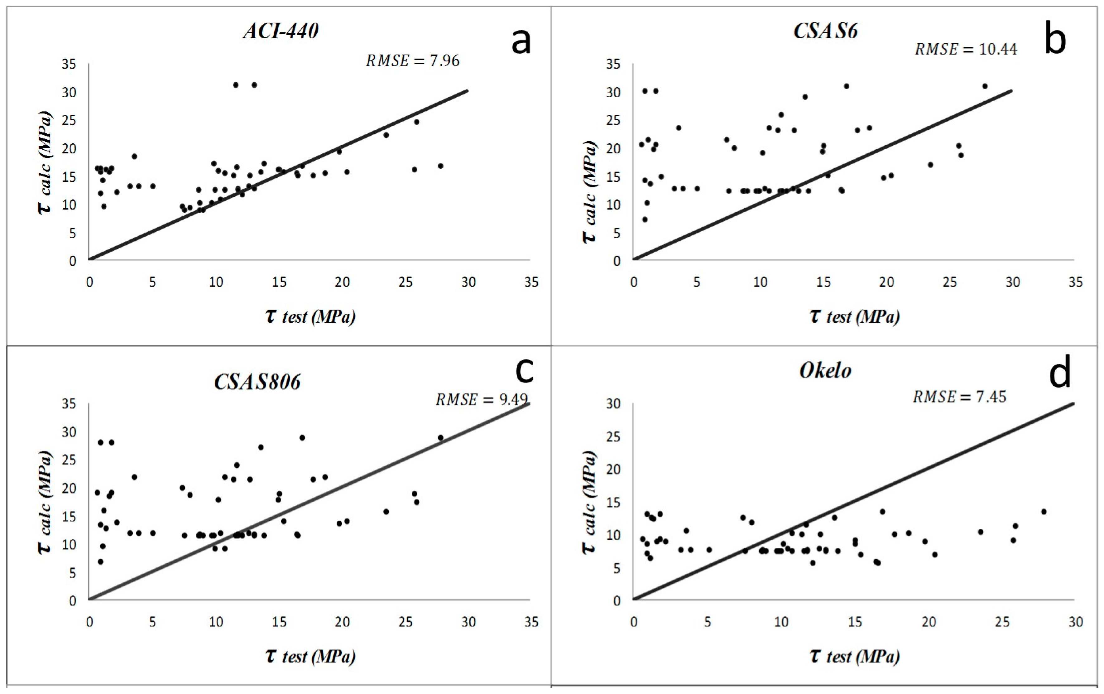 Materials 09 00737 g007a