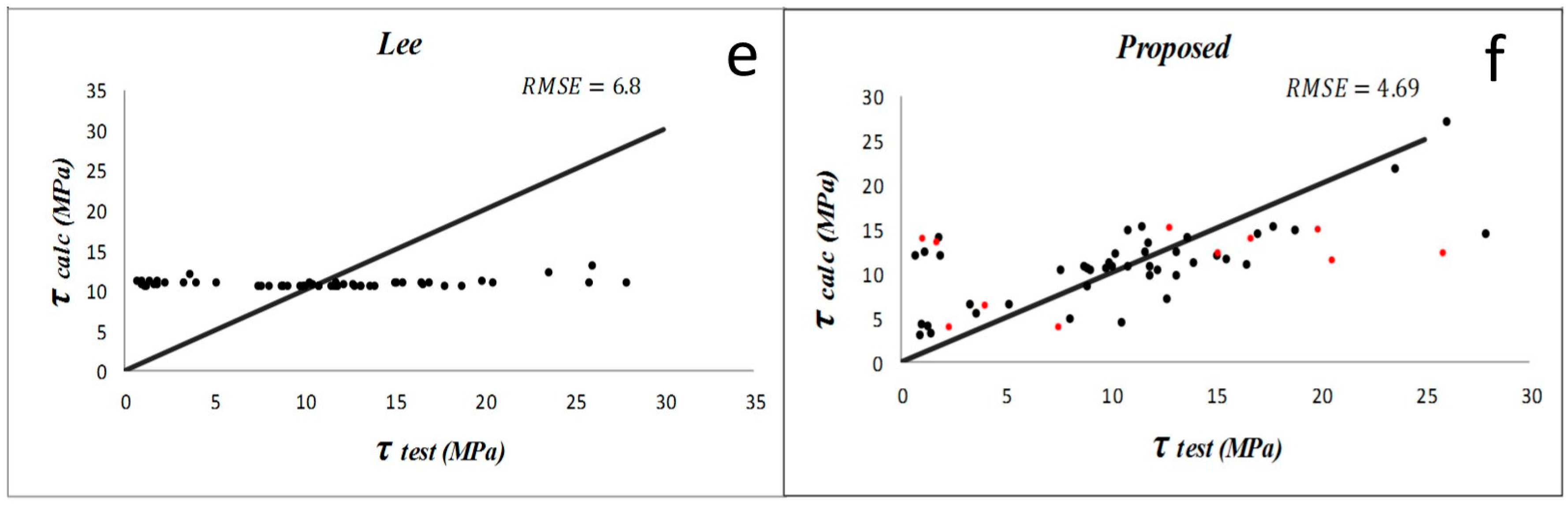Materials 09 00737 g007b