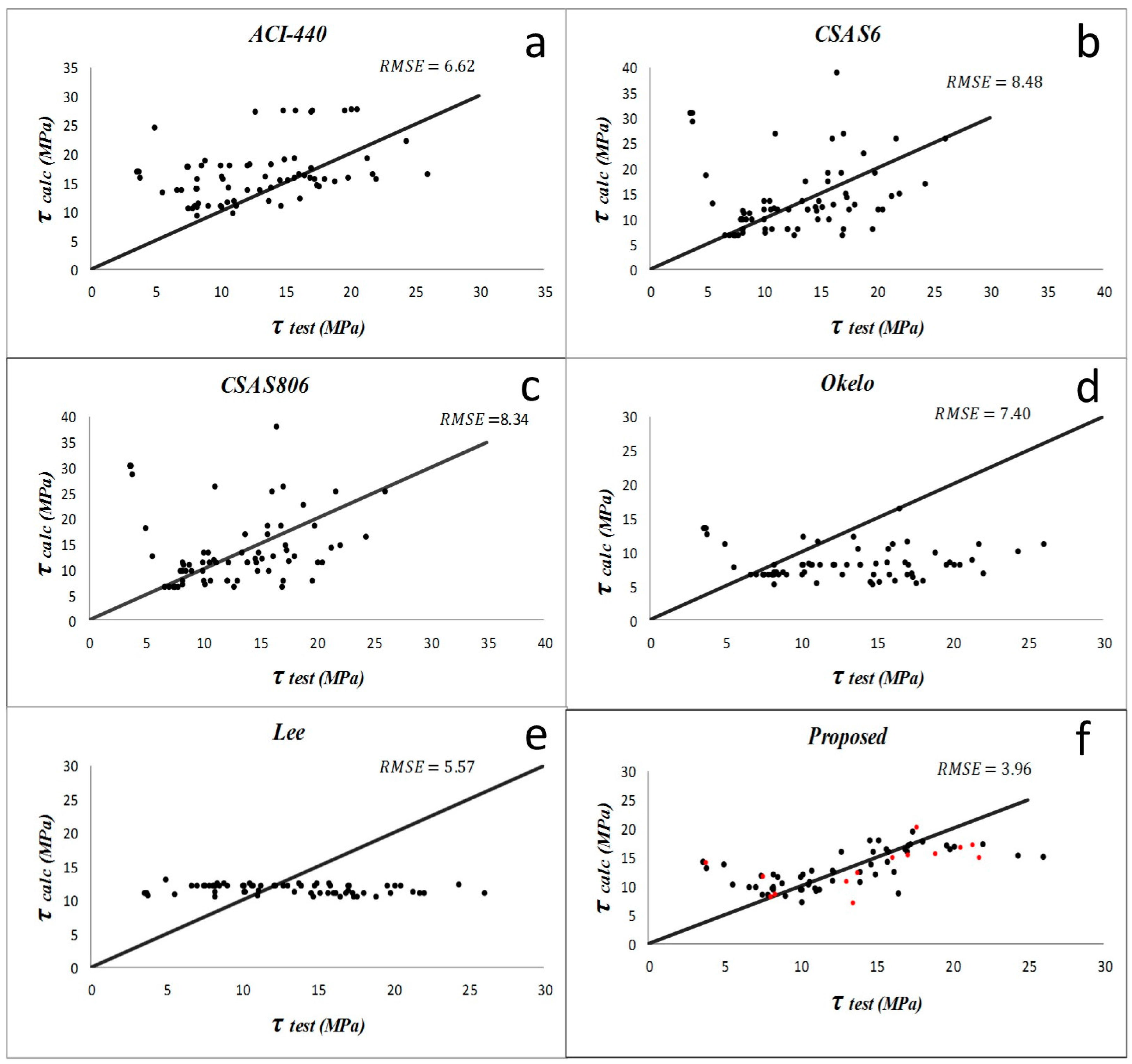 Materials 09 00737 g008