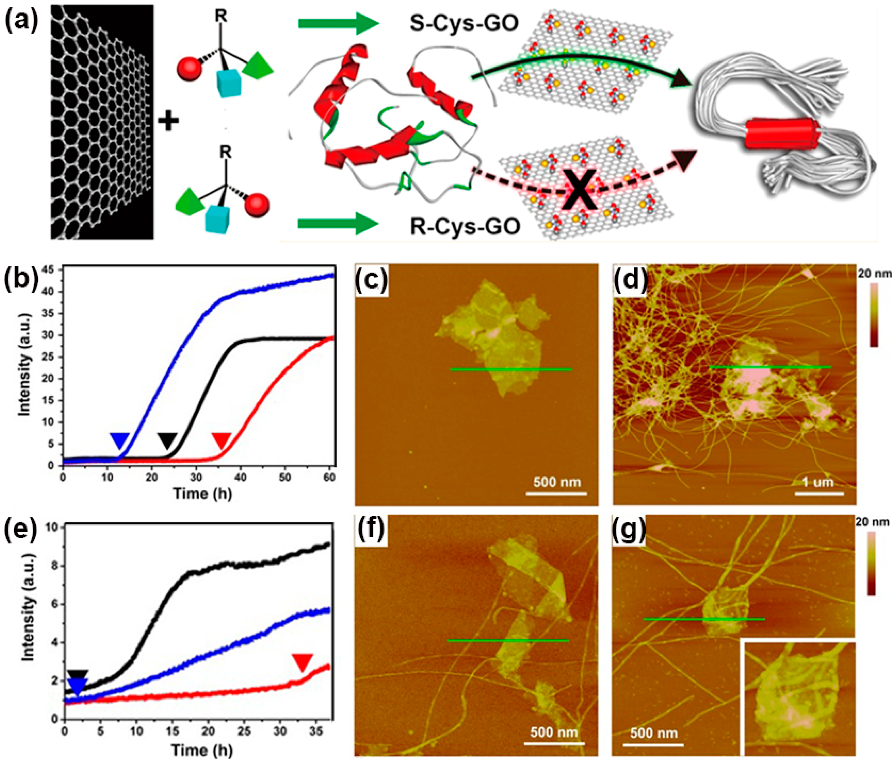 Materials 09 00740 g006