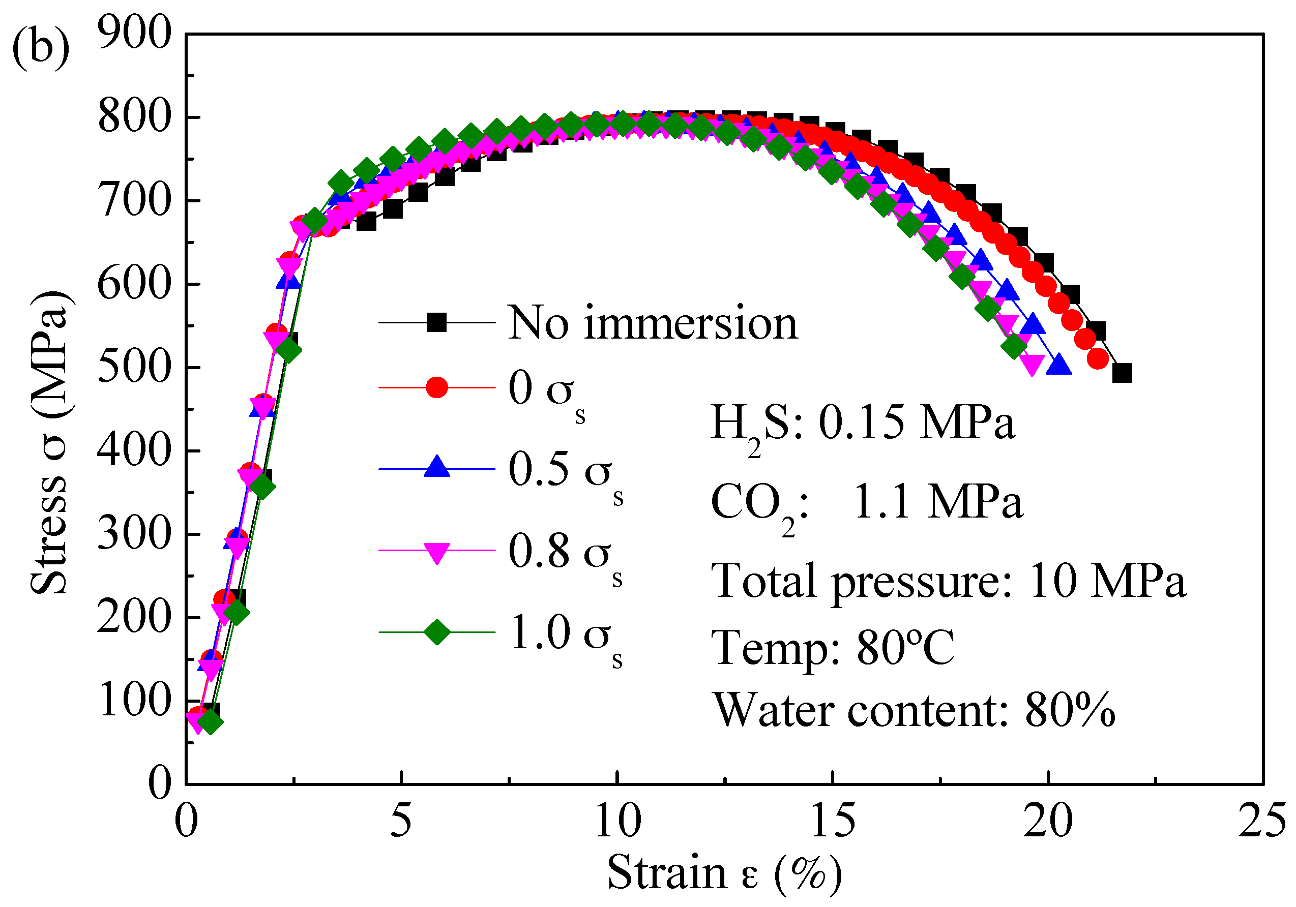 Materials 09 00741 g006b