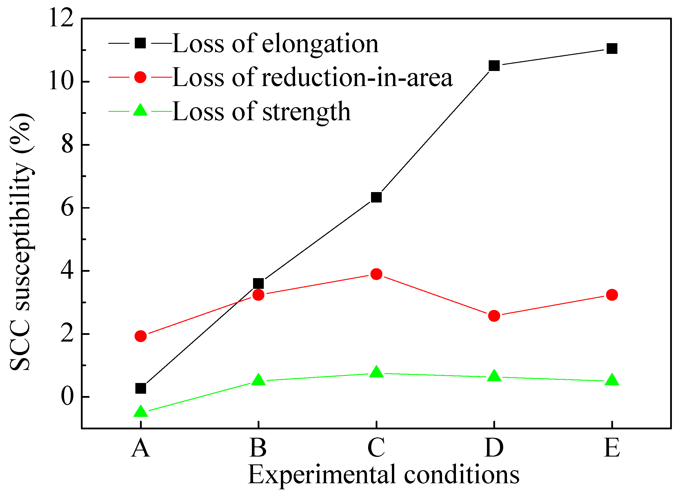 Materials 09 00741 g007