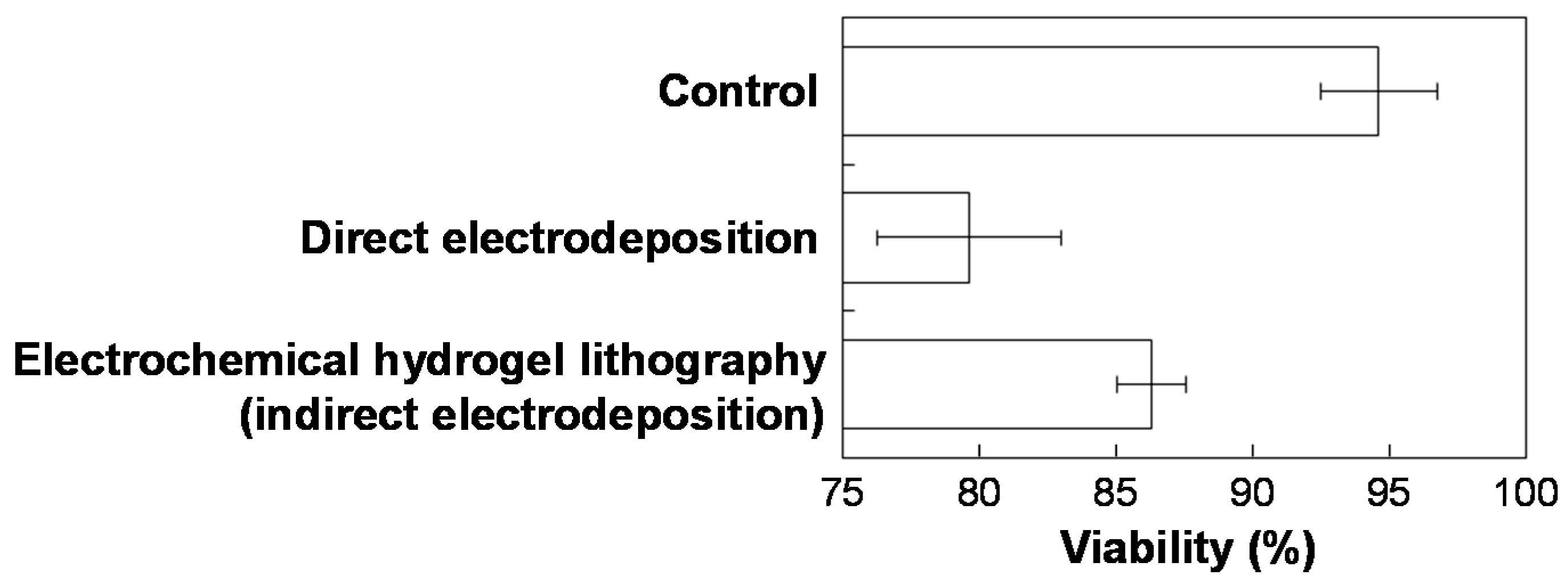 Materials 09 00744 g003