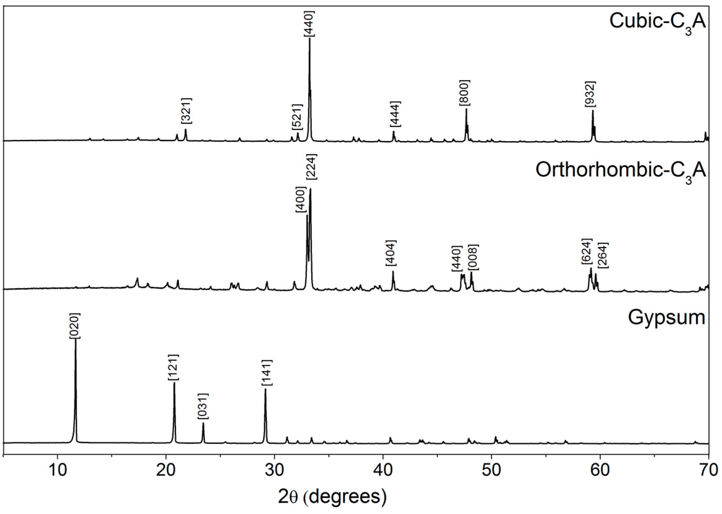 Materials 09 00745 g001