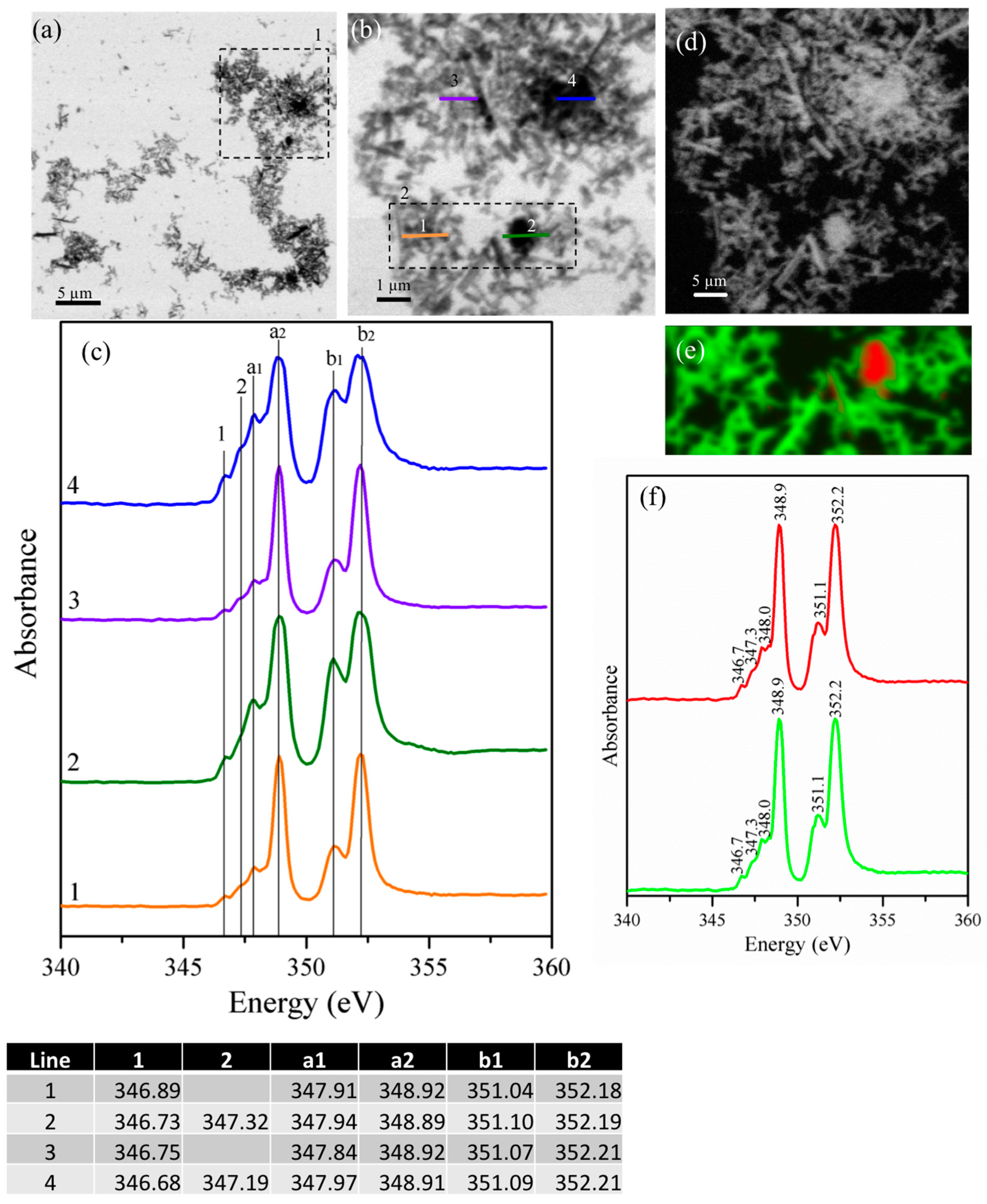 Materials 09 00745 g007