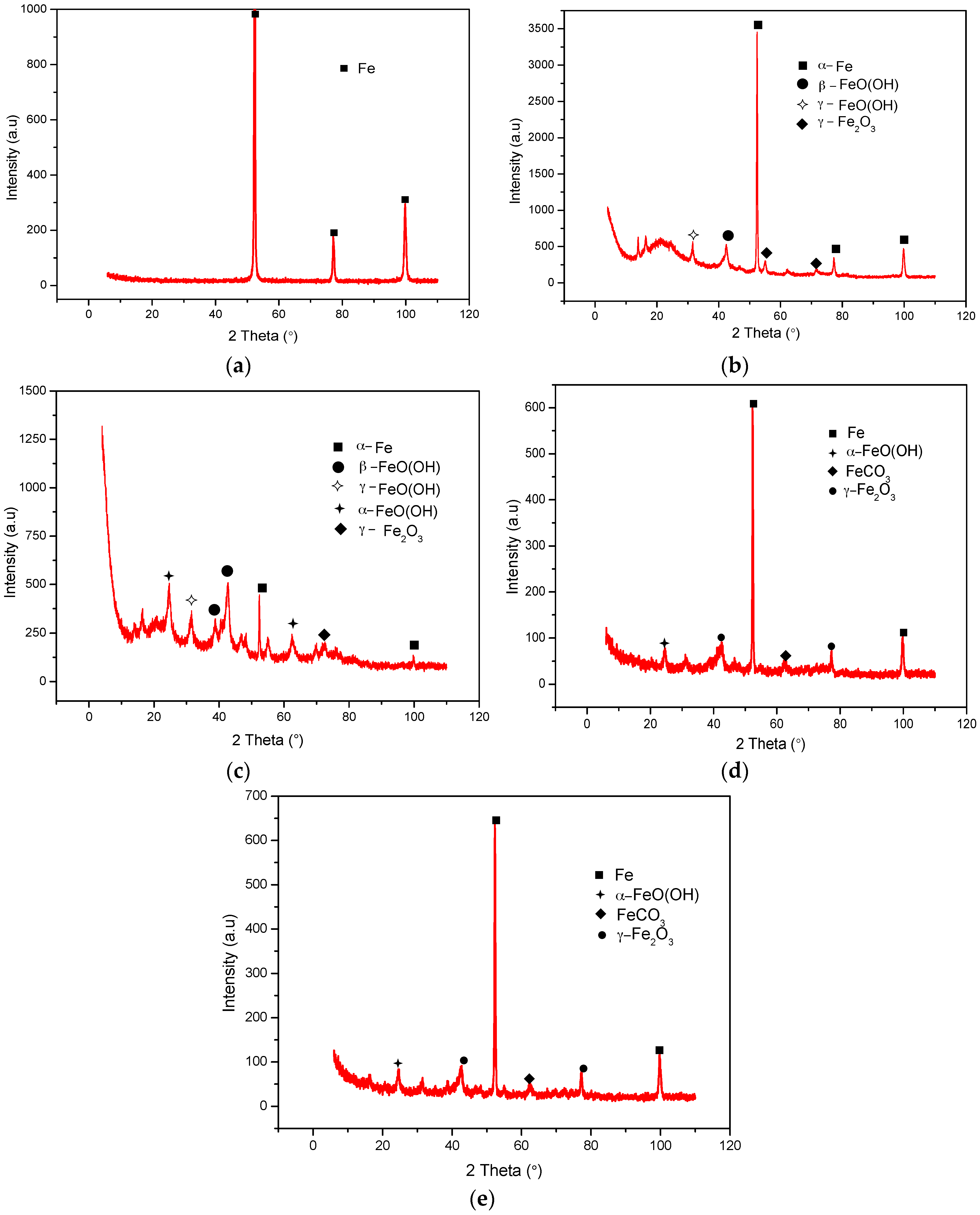 Materials 09 00748 g018