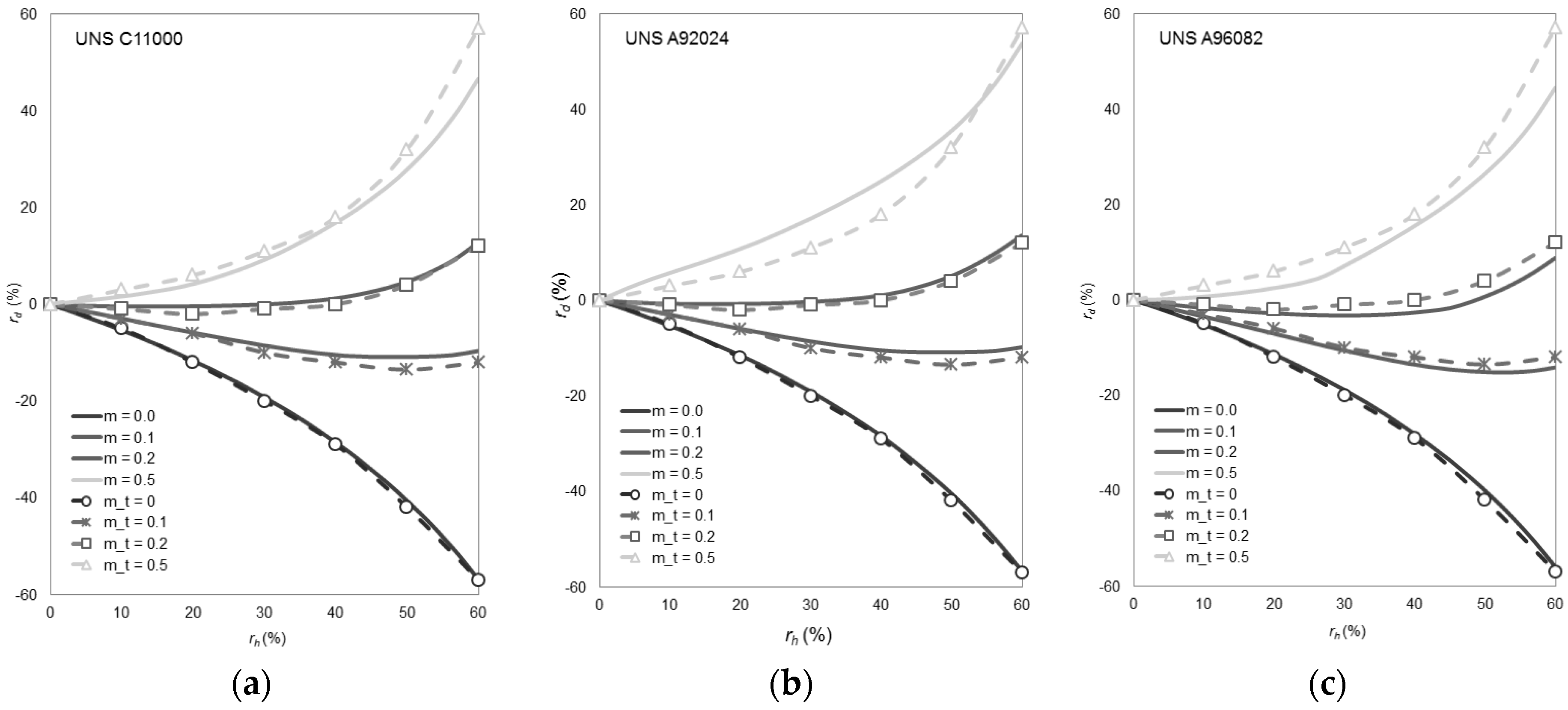 Materials 09 00751 g008