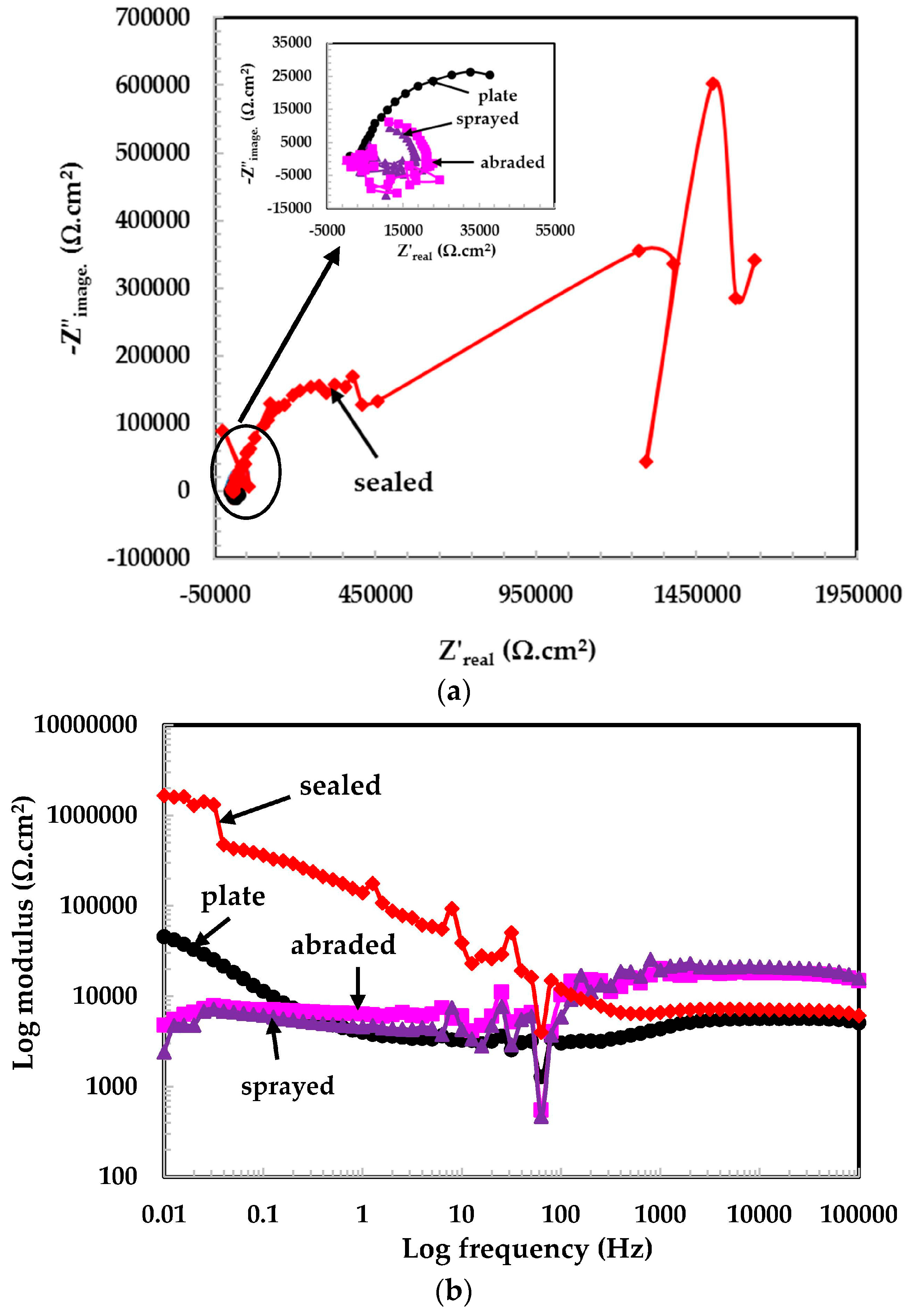 Materials 09 00753 g004a