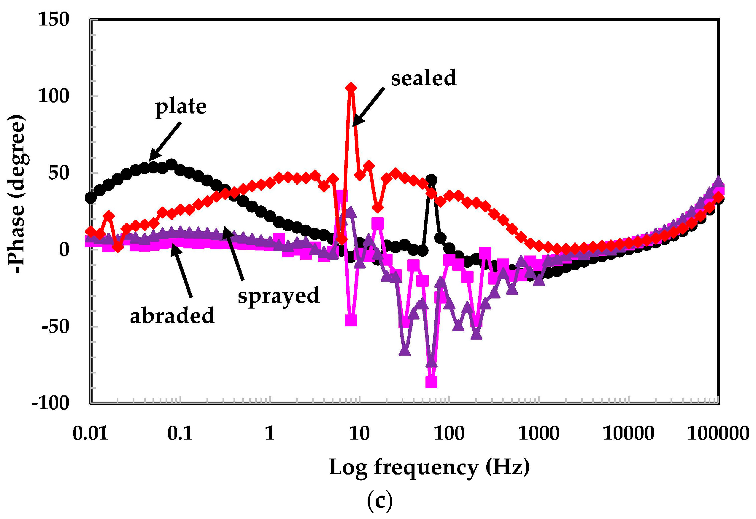Materials 09 00753 g004b