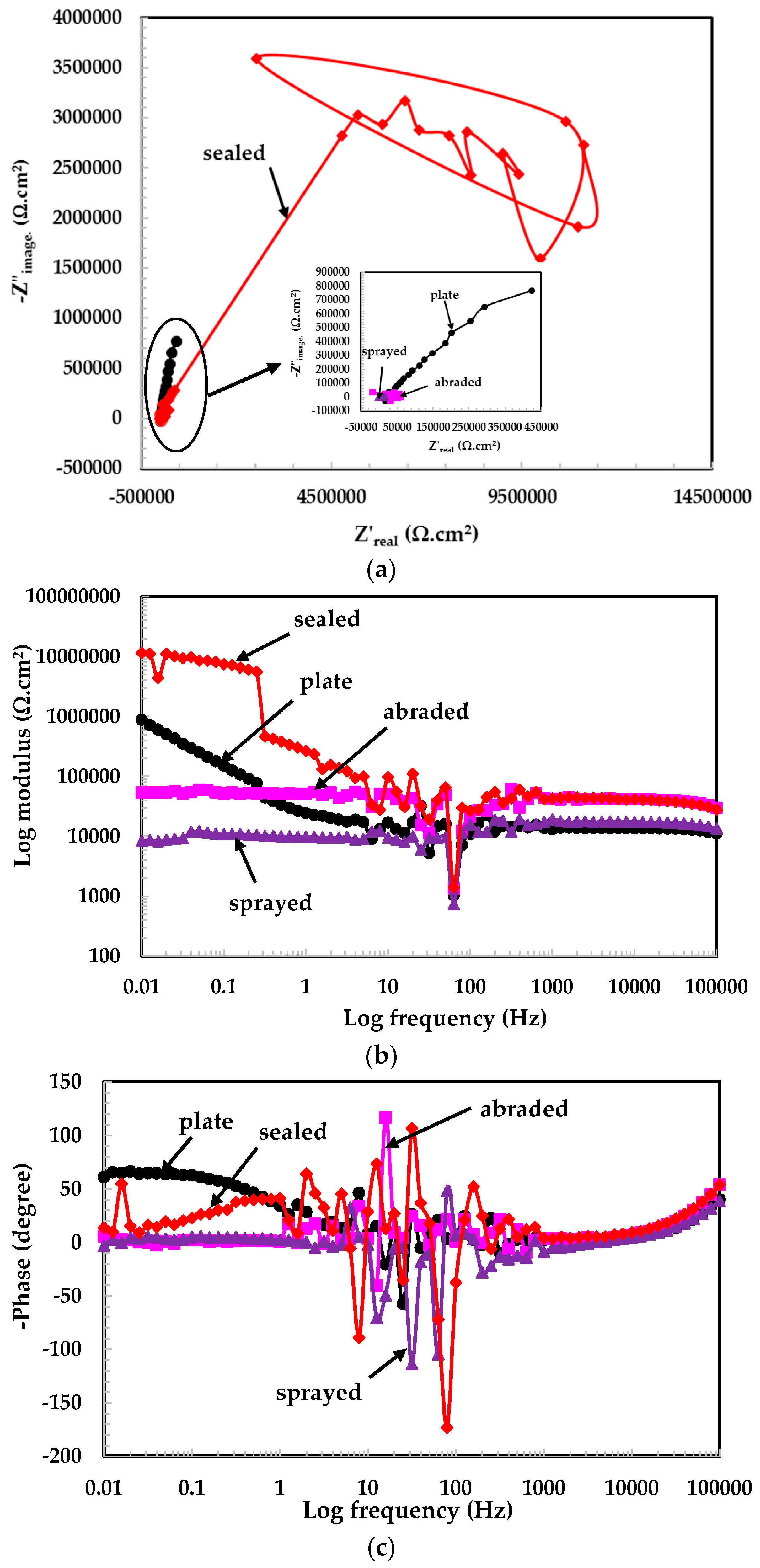 Materials 09 00753 g005