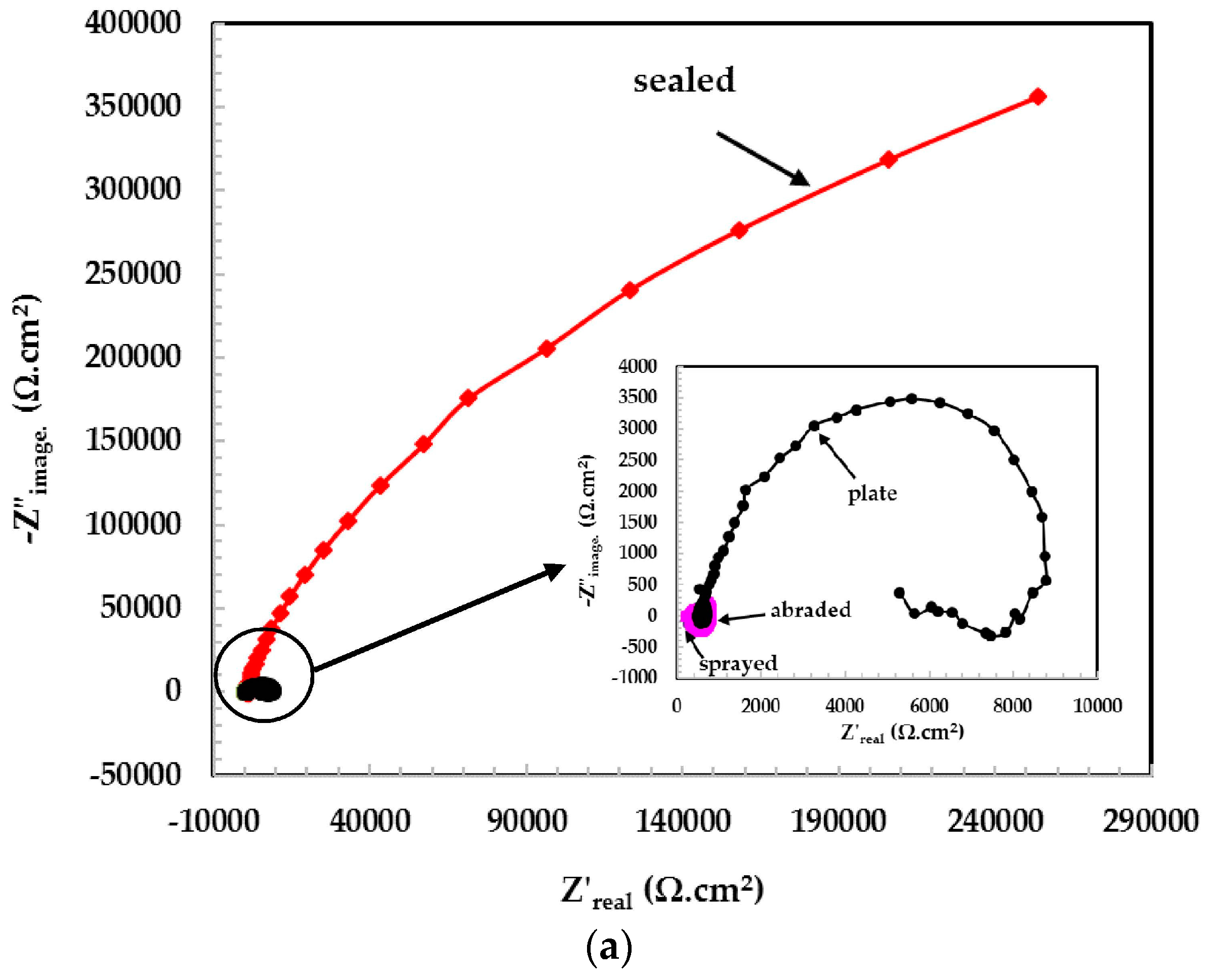 Materials 09 00753 g006a
