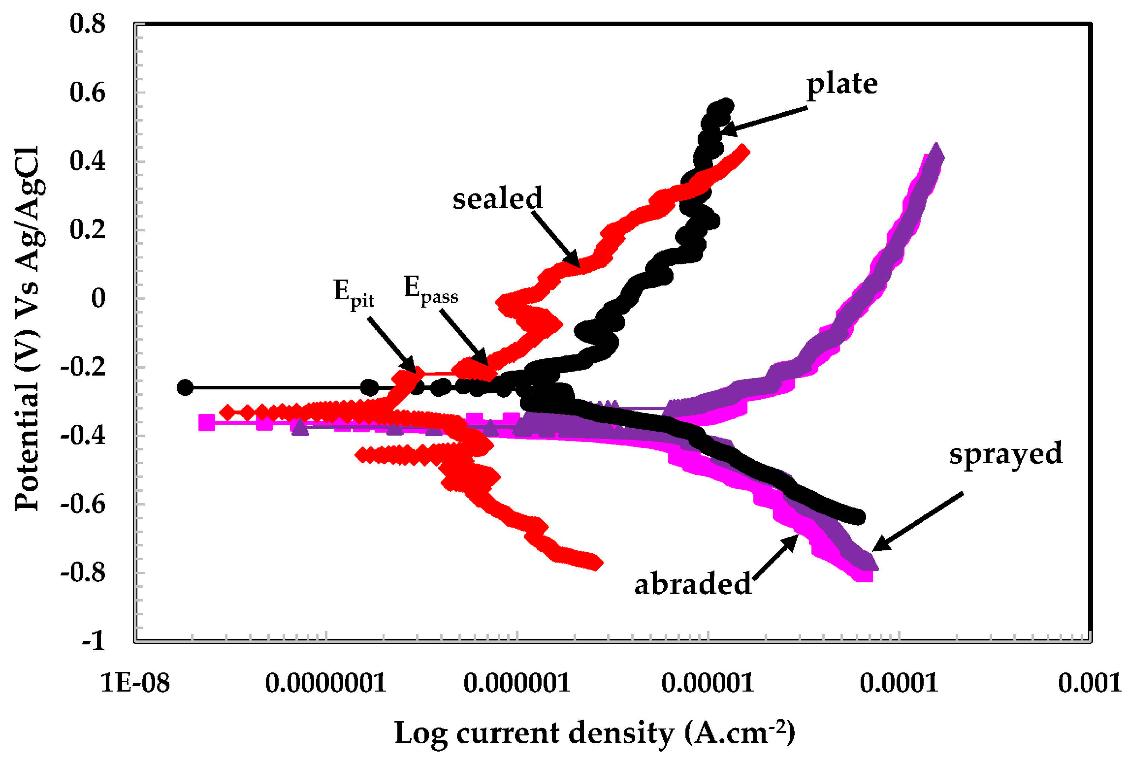 Materials 09 00753 g008