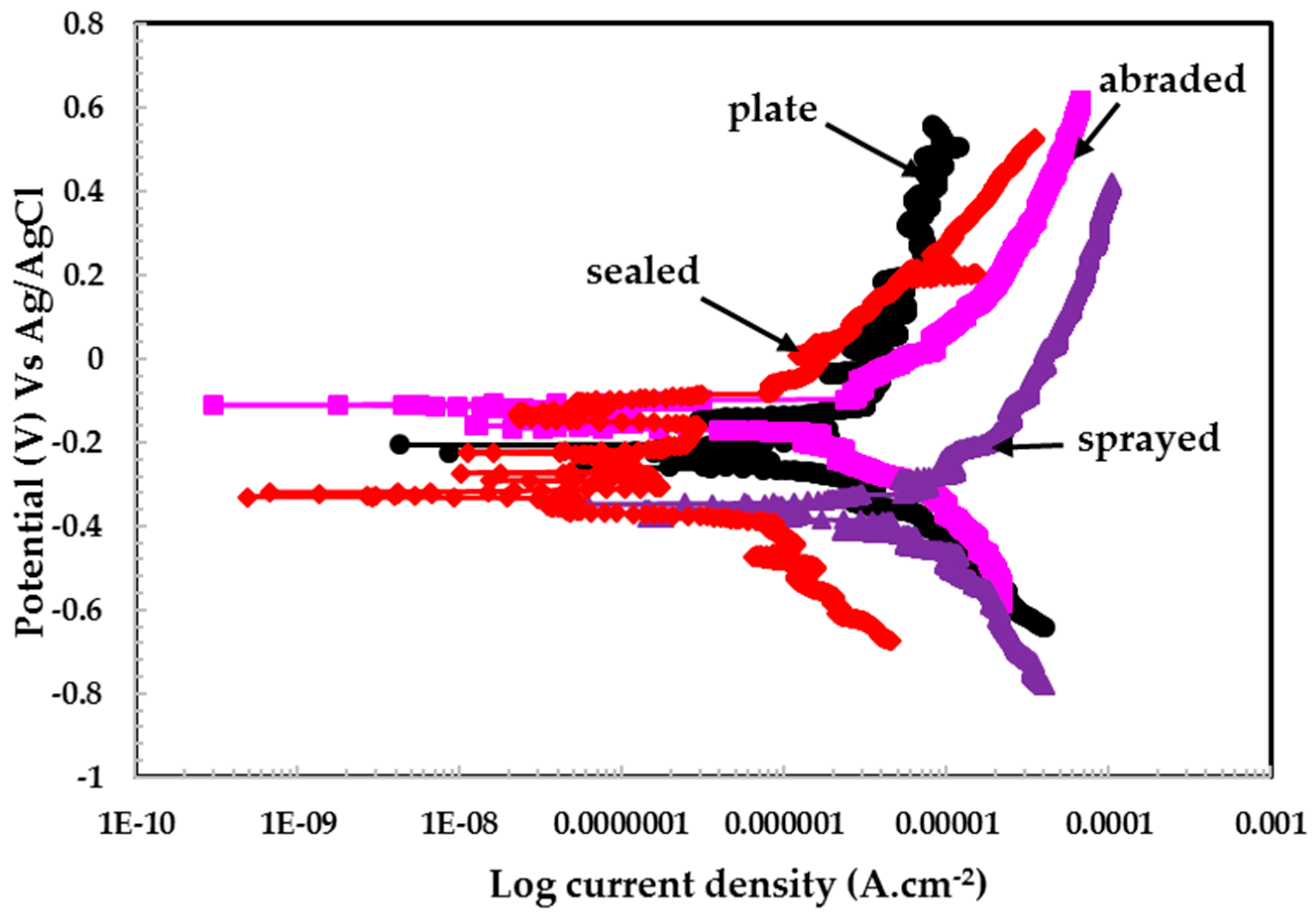 Materials 09 00753 g009